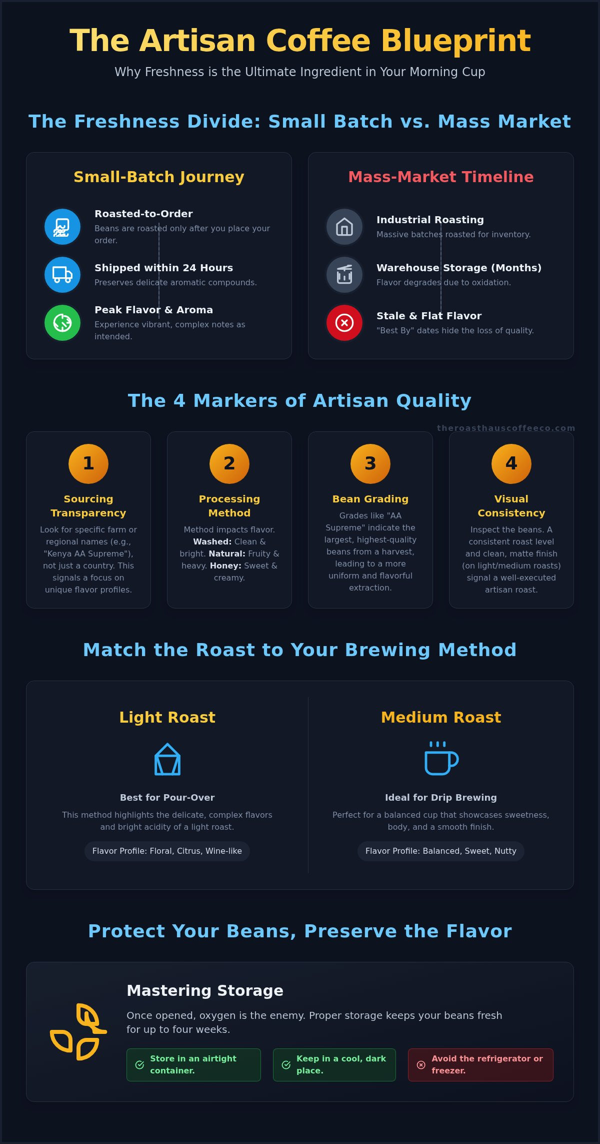 Best small batch coffee