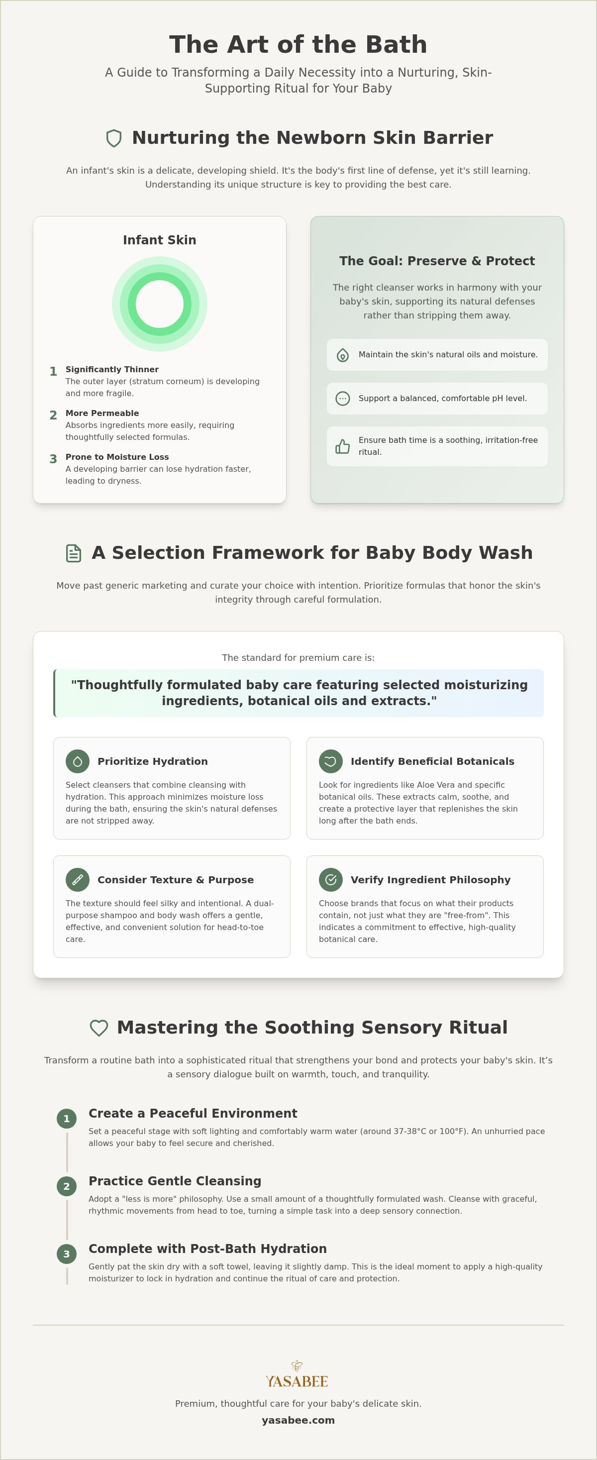 Natural baby body wash