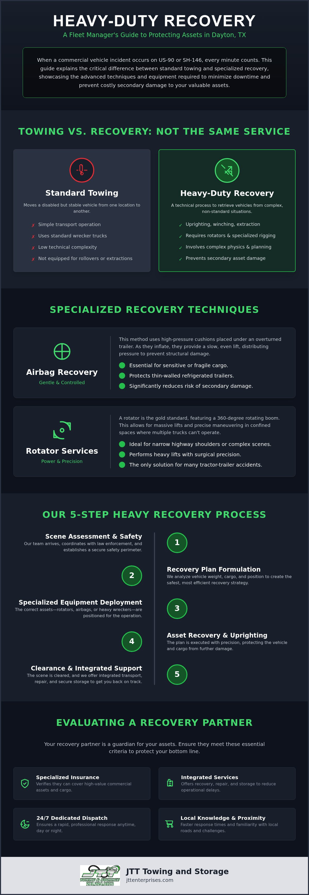 24 hour heavy duty recovery Dayton TX
