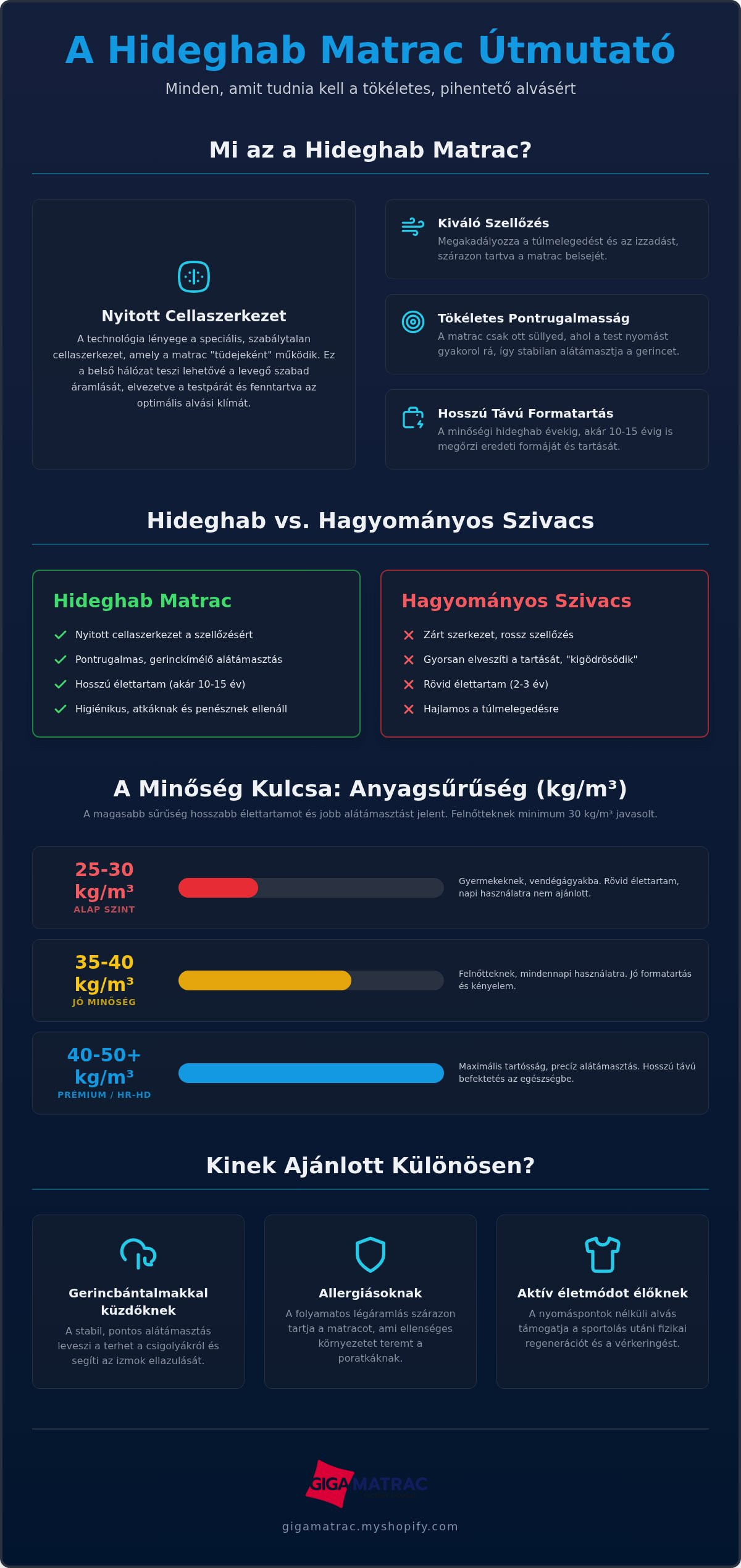 Hideghab matrac