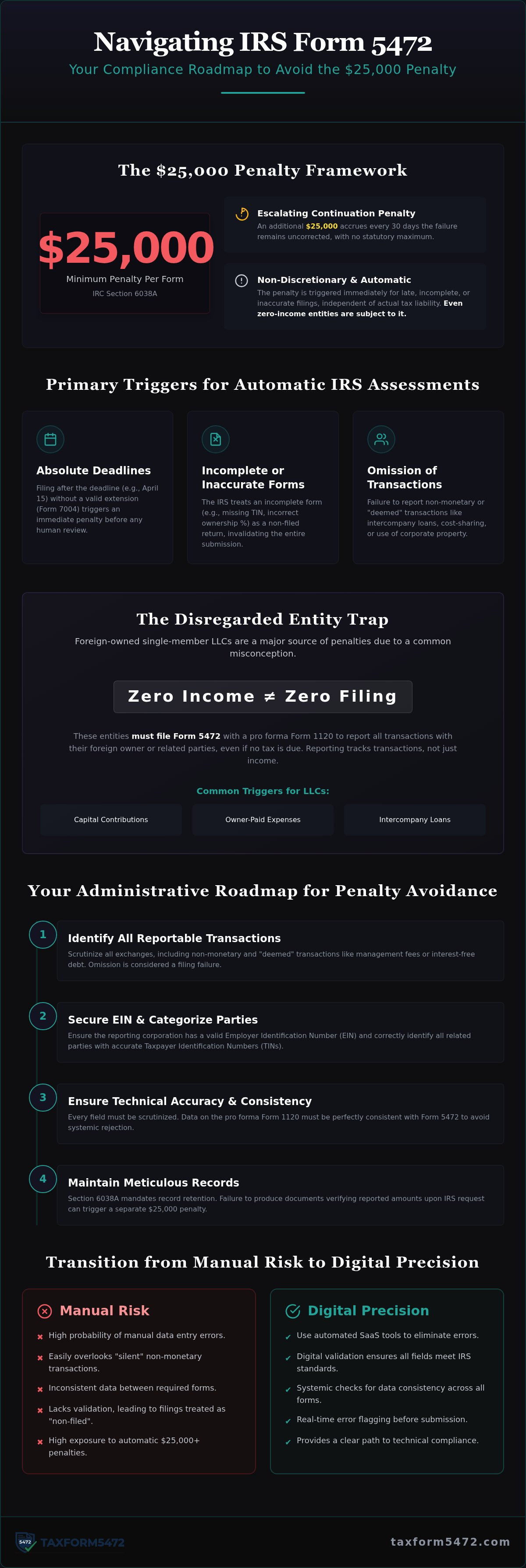 How to avoid form 5472 penalties