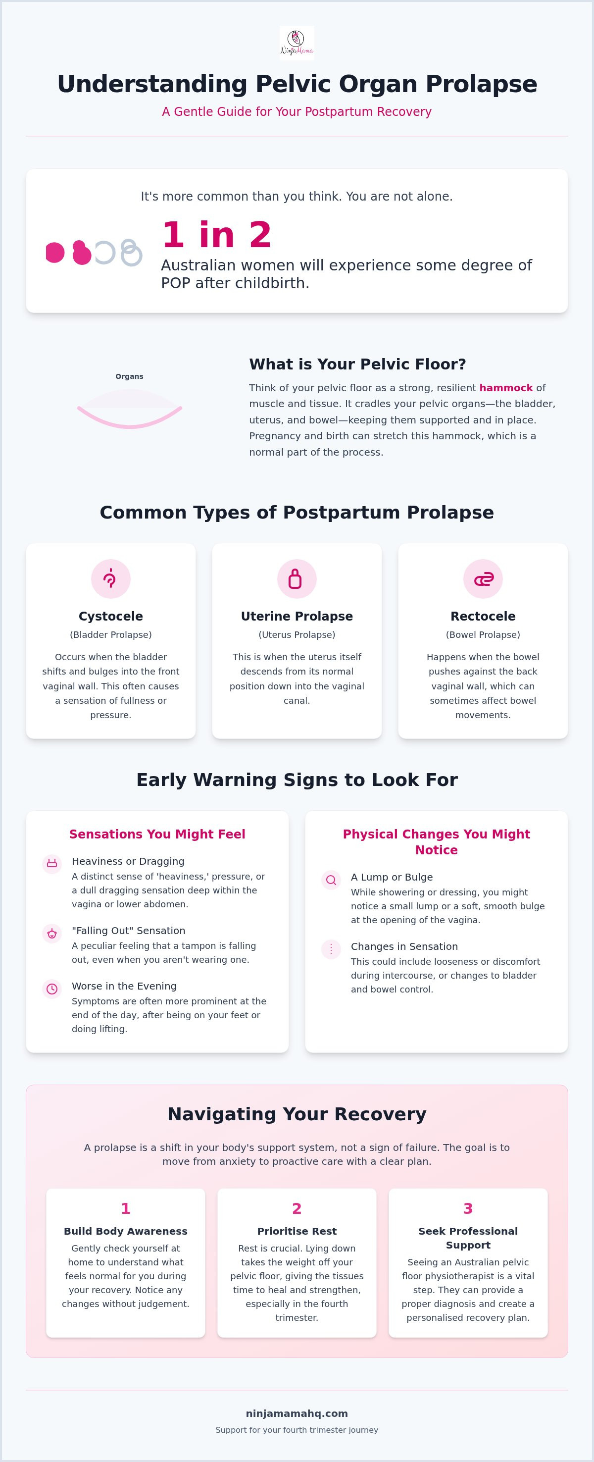 Prolapse Identification: How to recognize the early signs of uterine or bladder prolapse at home.