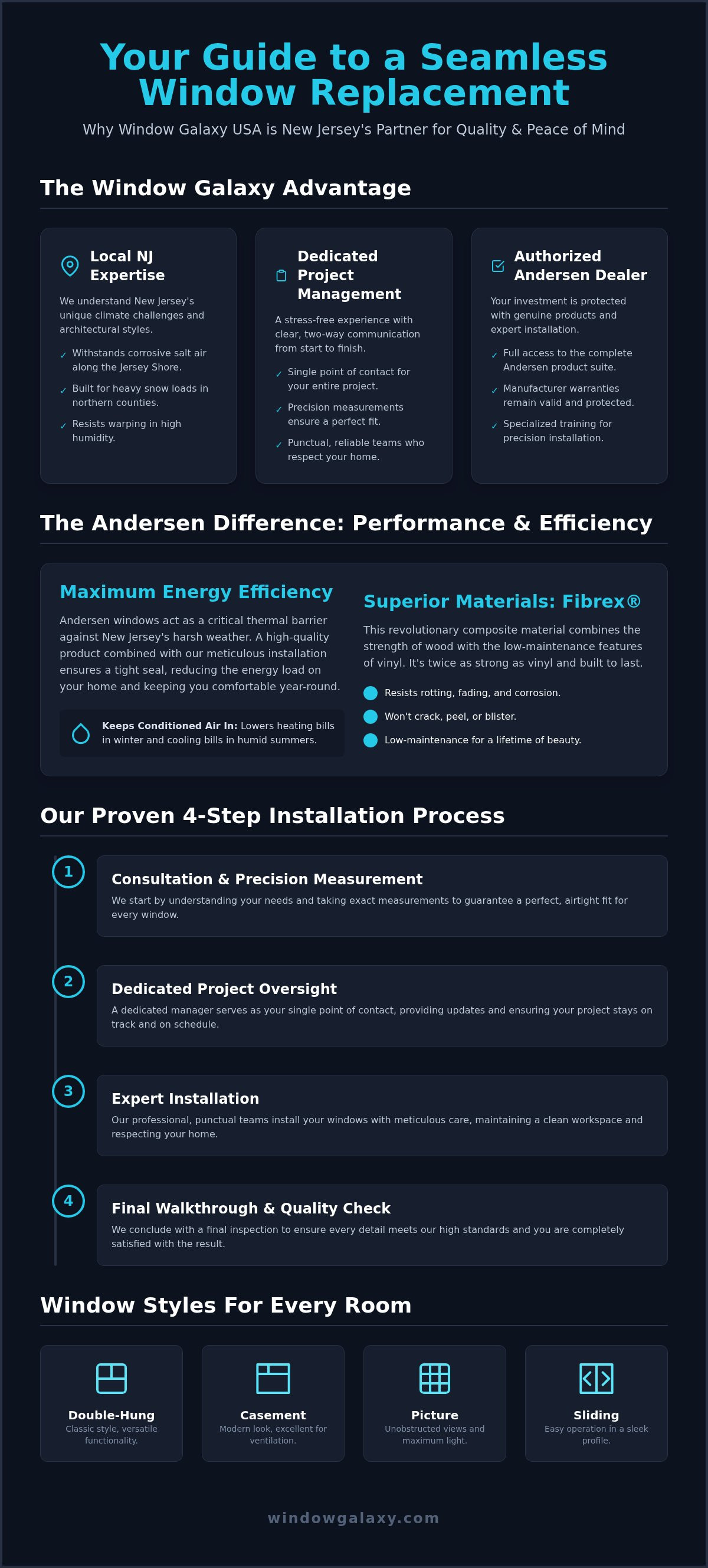 Andersen windows dealer NJ