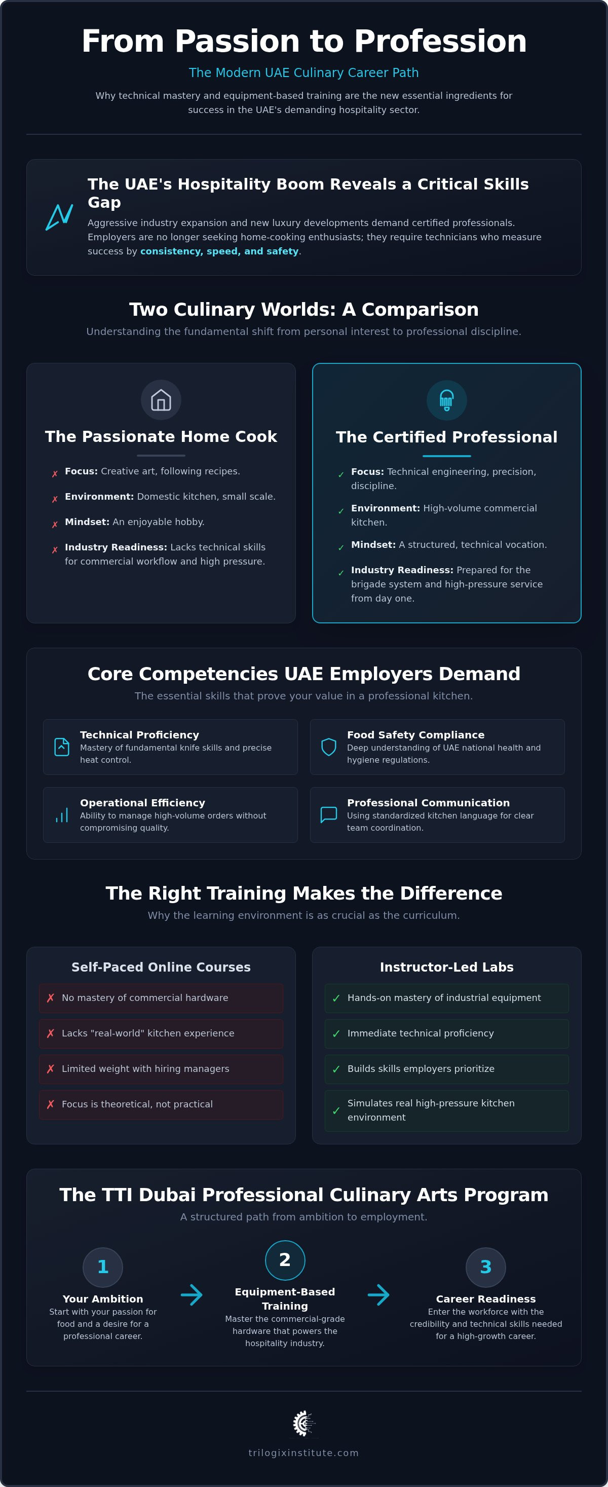 Culinary arts certification UAE