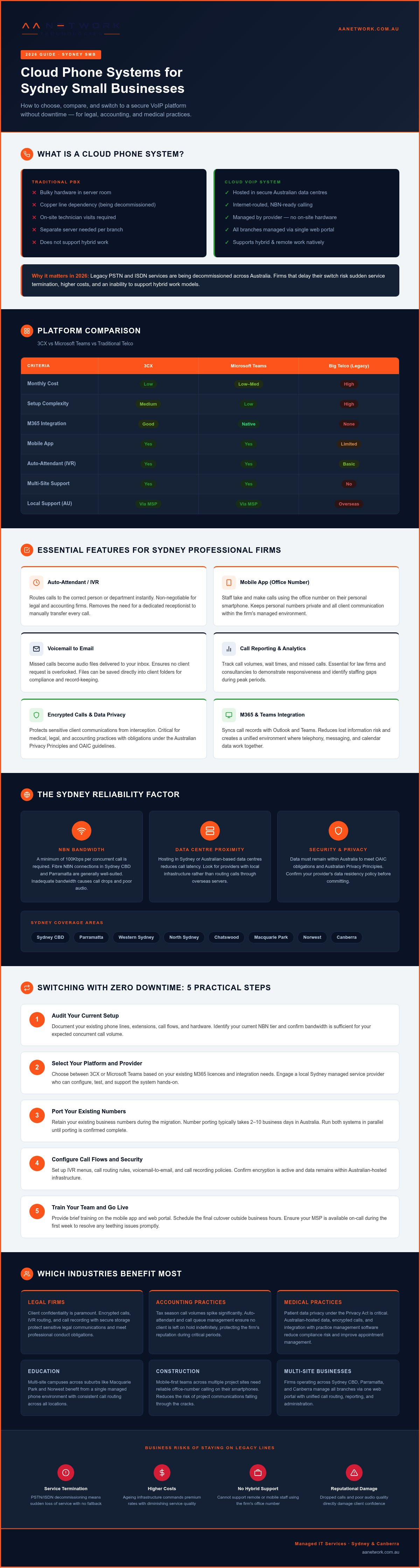 Cloud phone system for small business Sydney