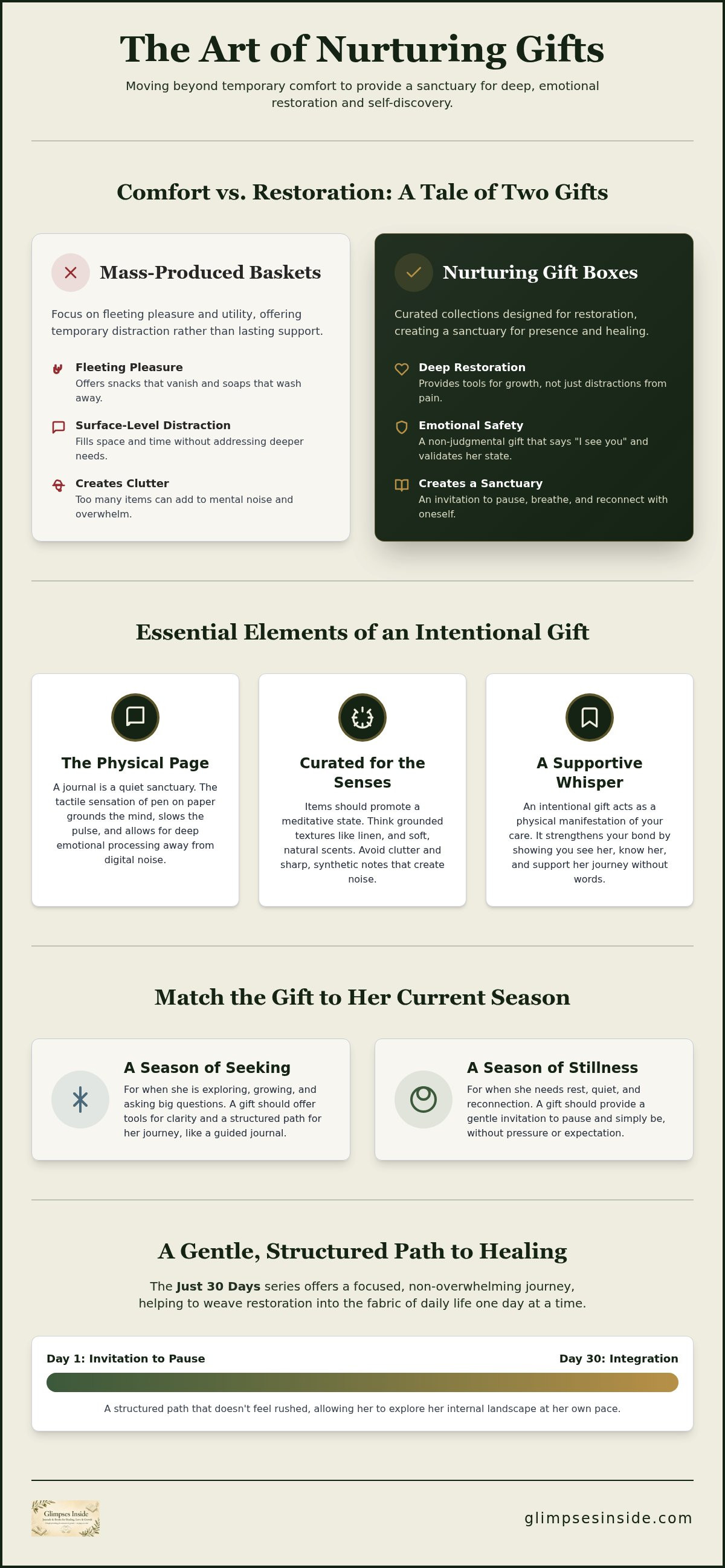 Nurturing gift boxes for women