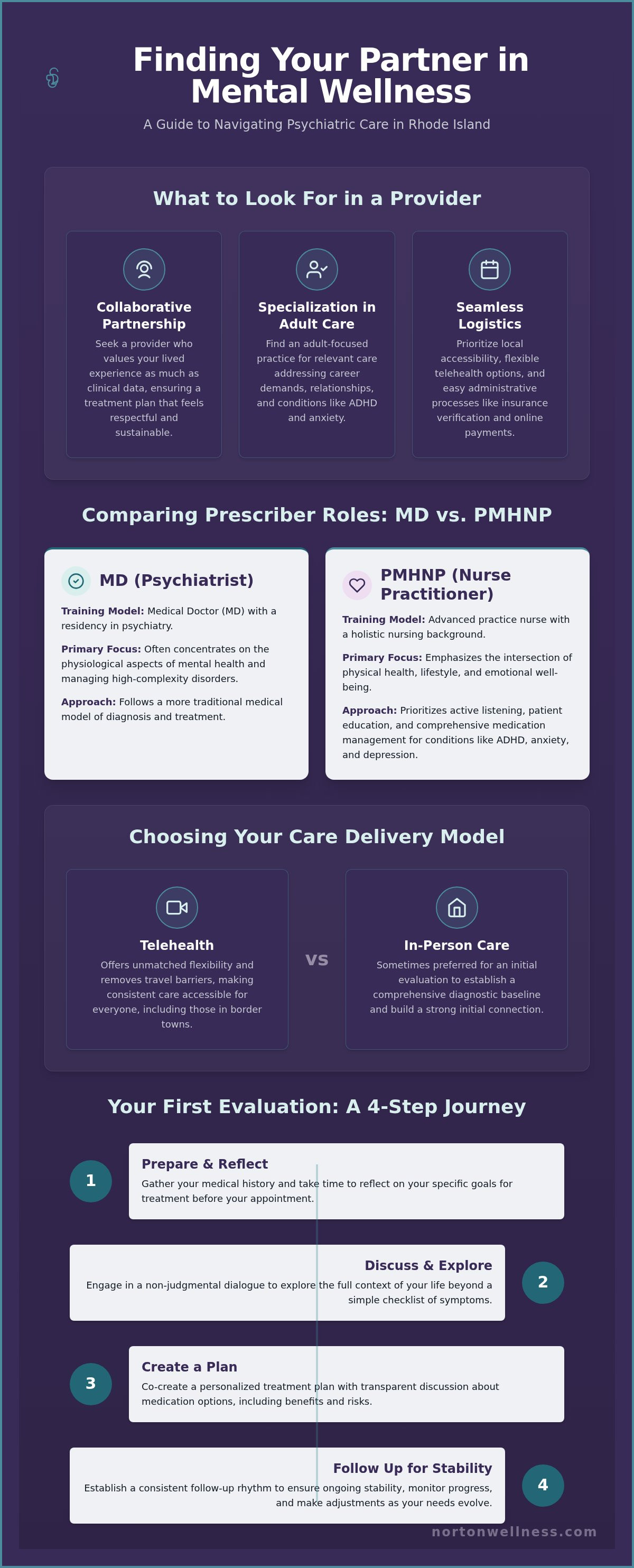 Psychiatrist rhode island