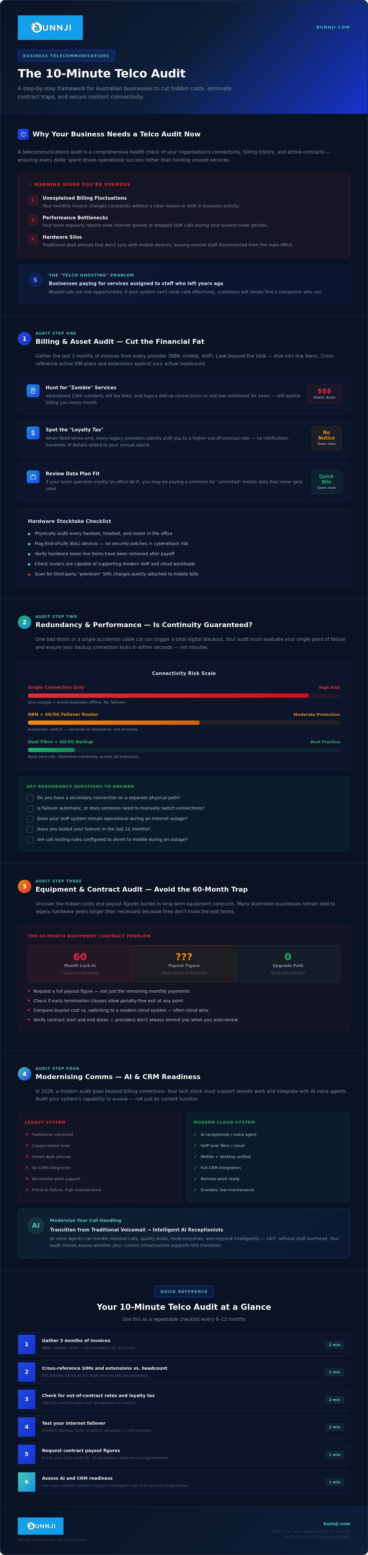 Telecommunications audit for business