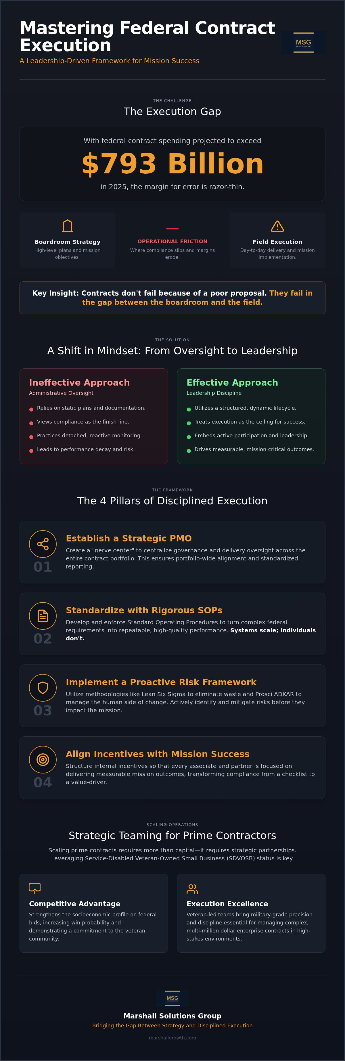 Government contract management best practices