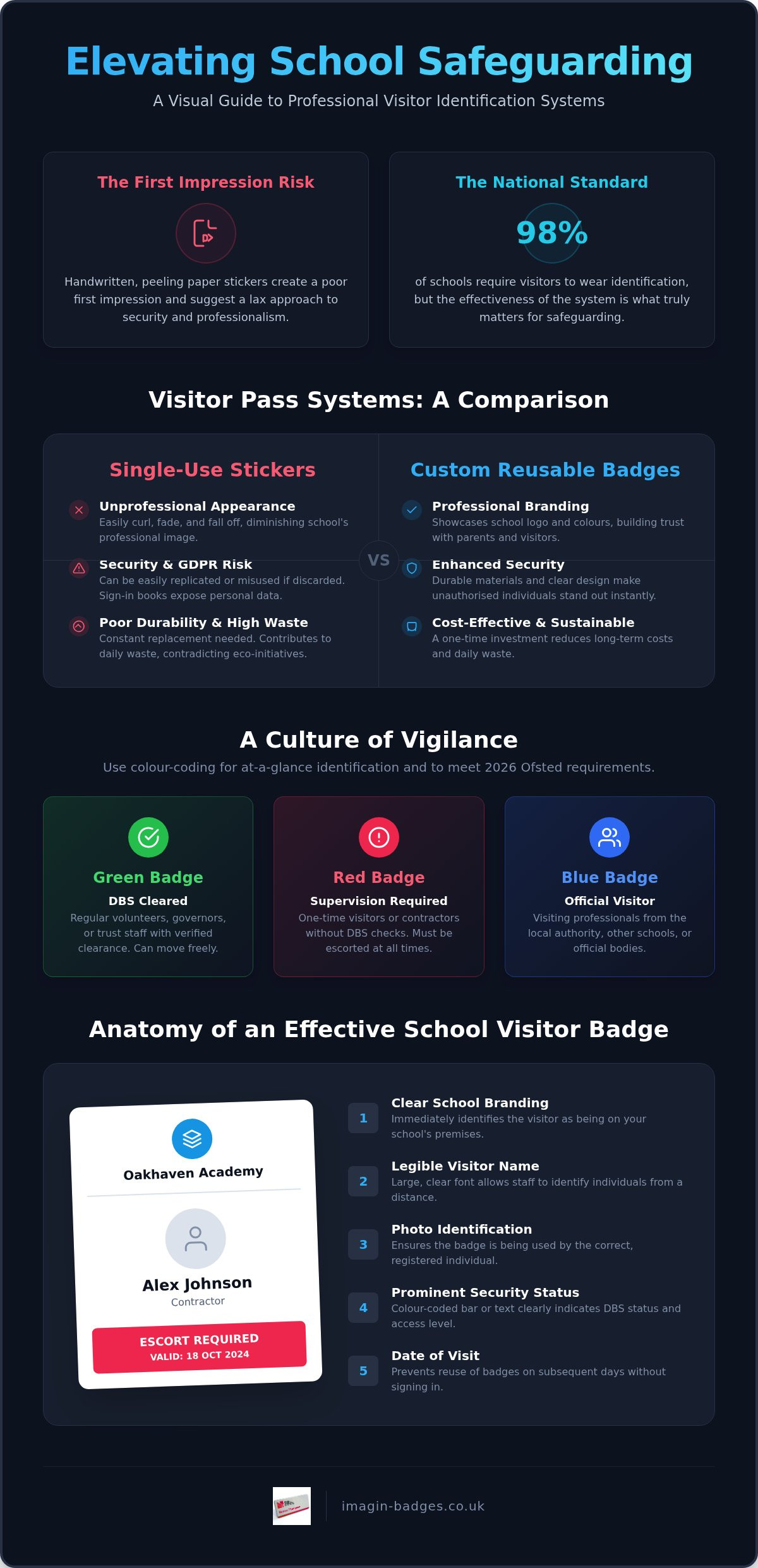 Custom school visitor badges