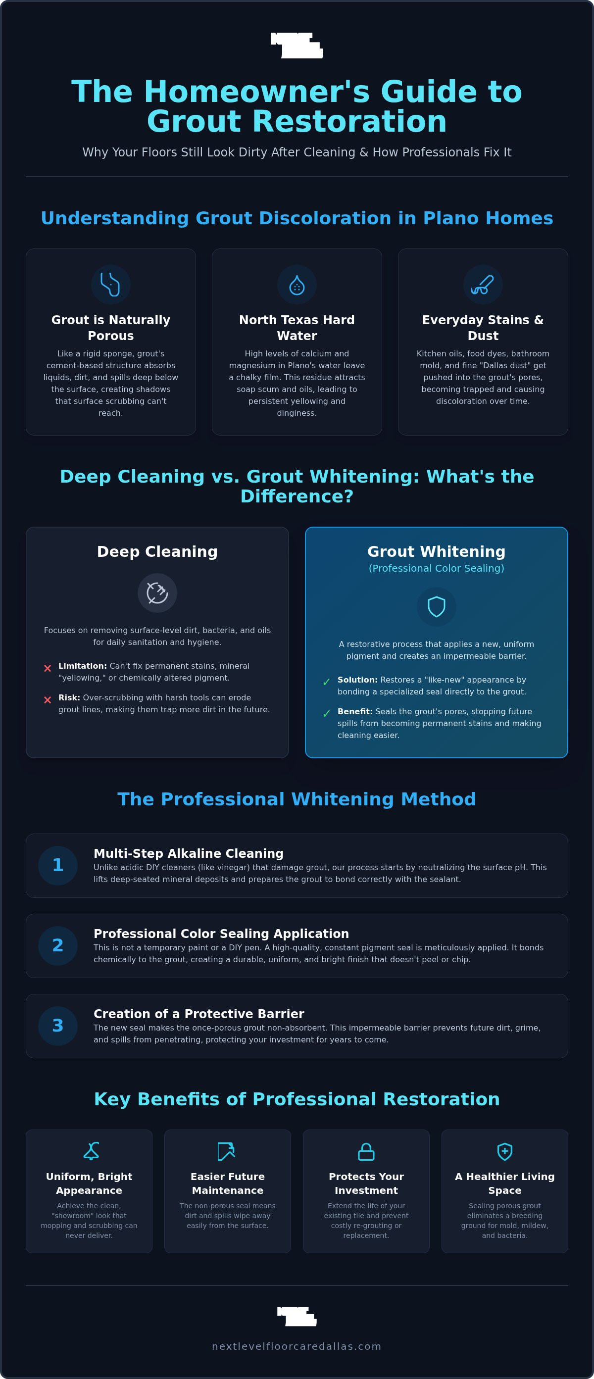 Grout whitening services plano