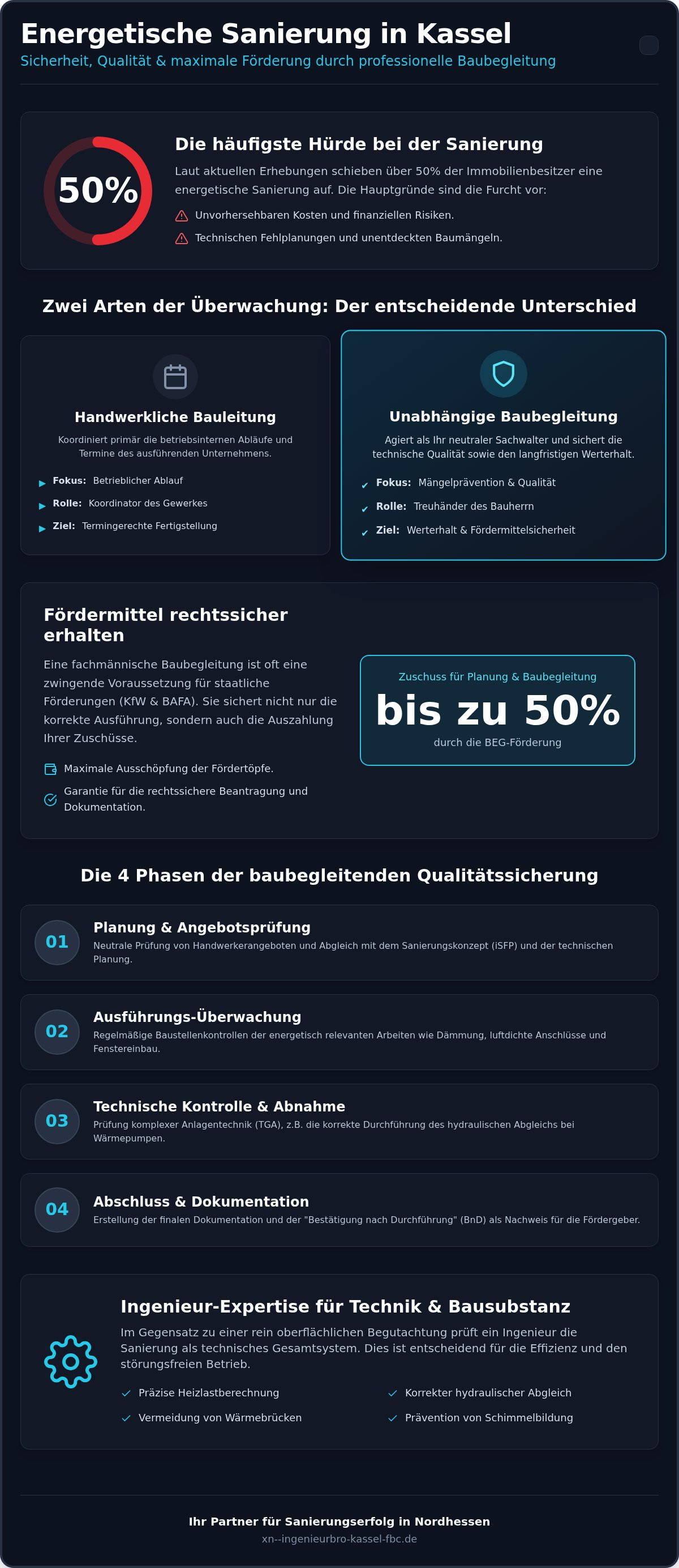 Baubegleitung Sanierung Kassel