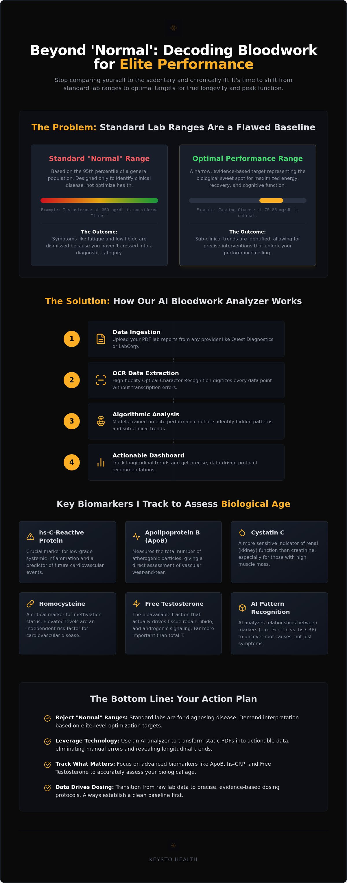 AI bloodwork analyzer