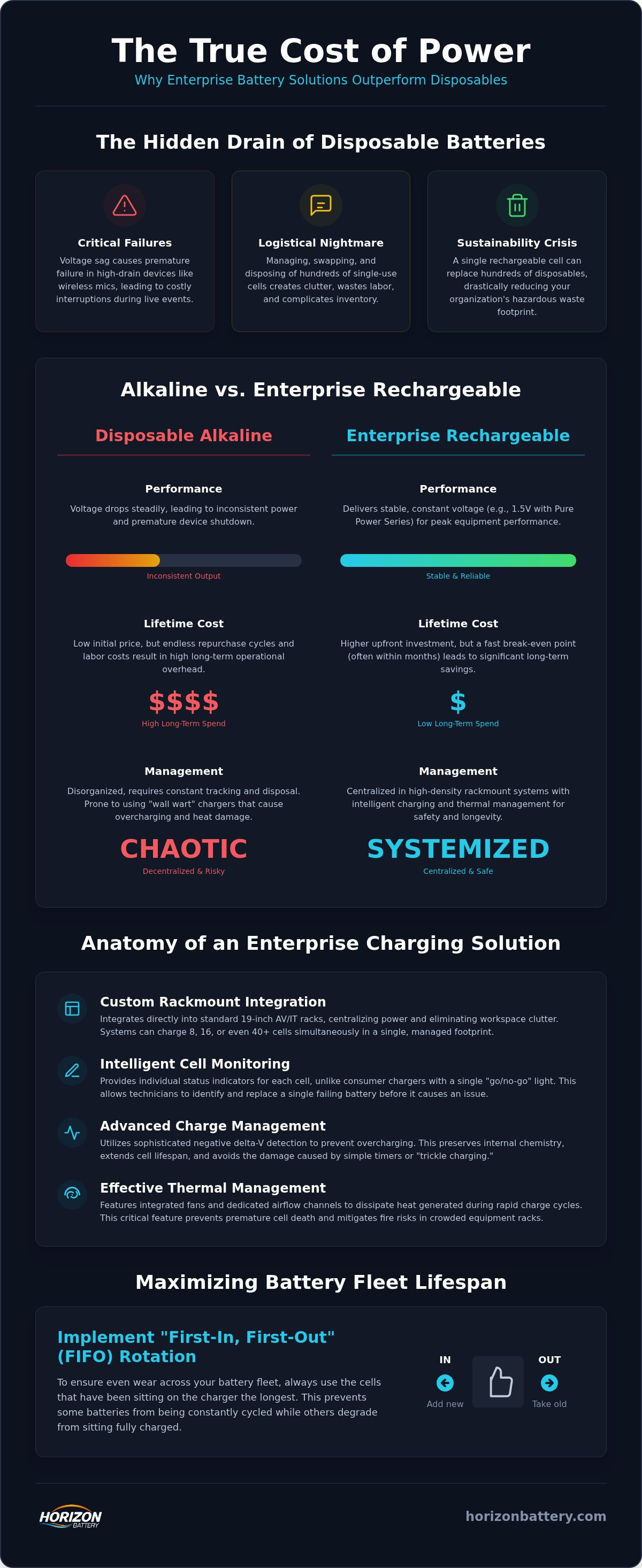Enterprise battery charging solutions