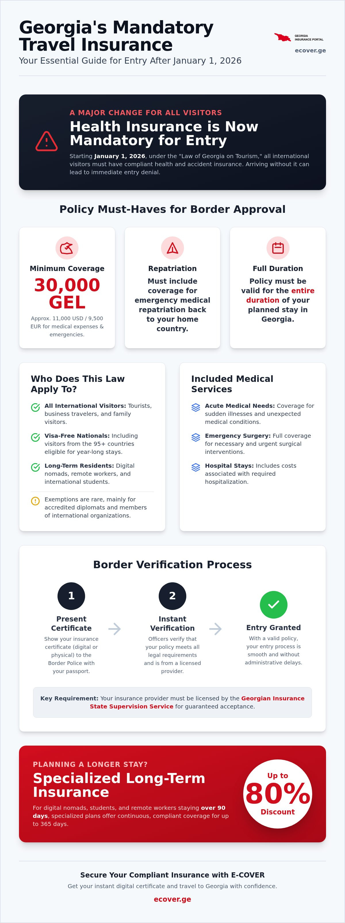 Long term travel insurance Georgia
