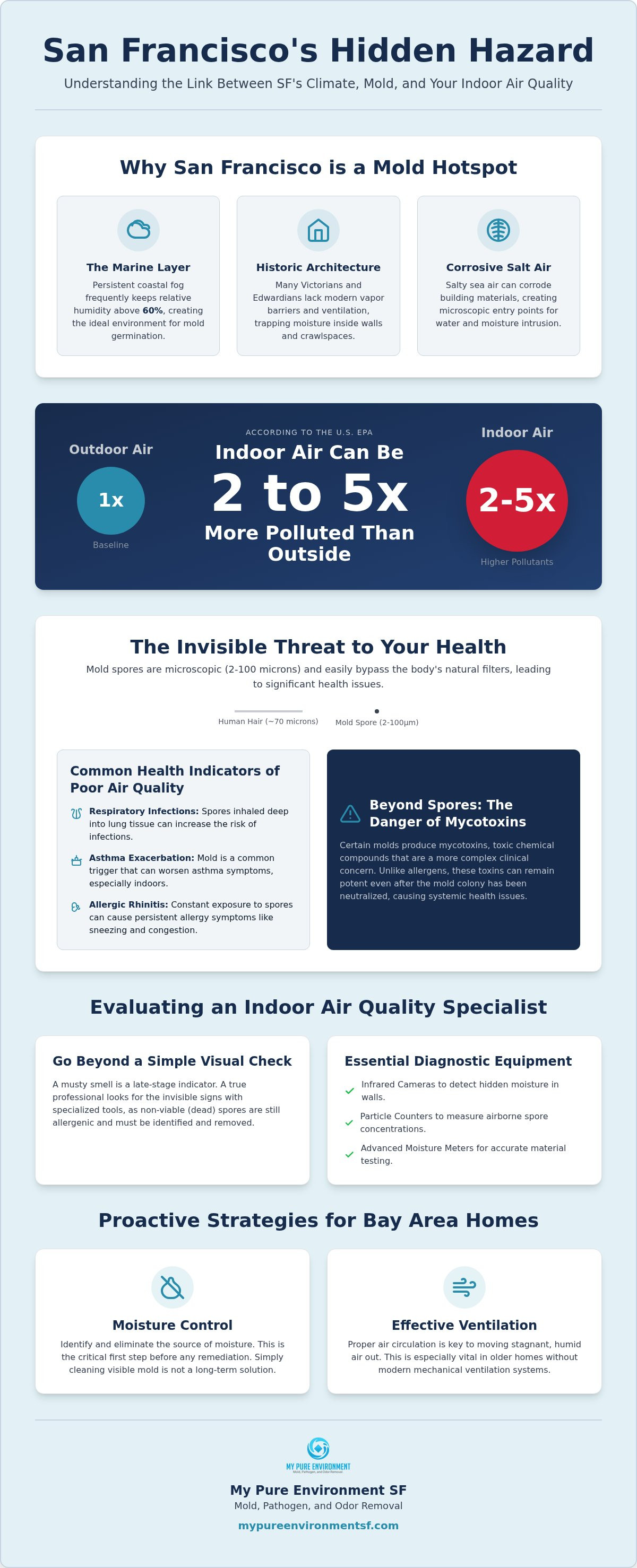Mold and indoor air quality san francisco