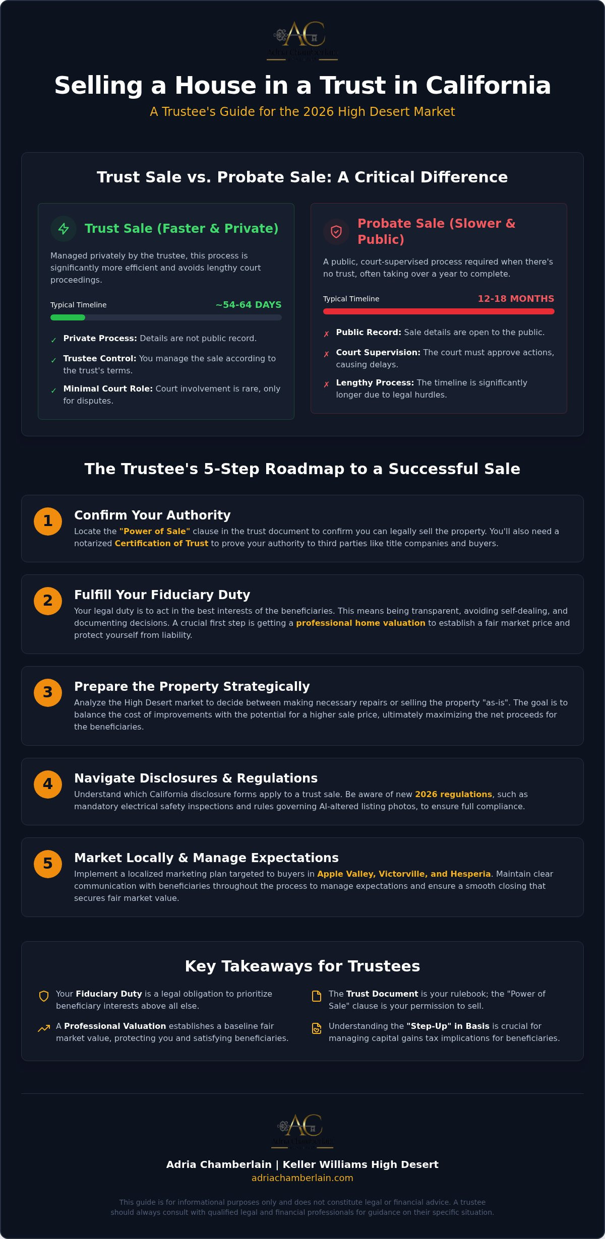 How to sell a house in trust California