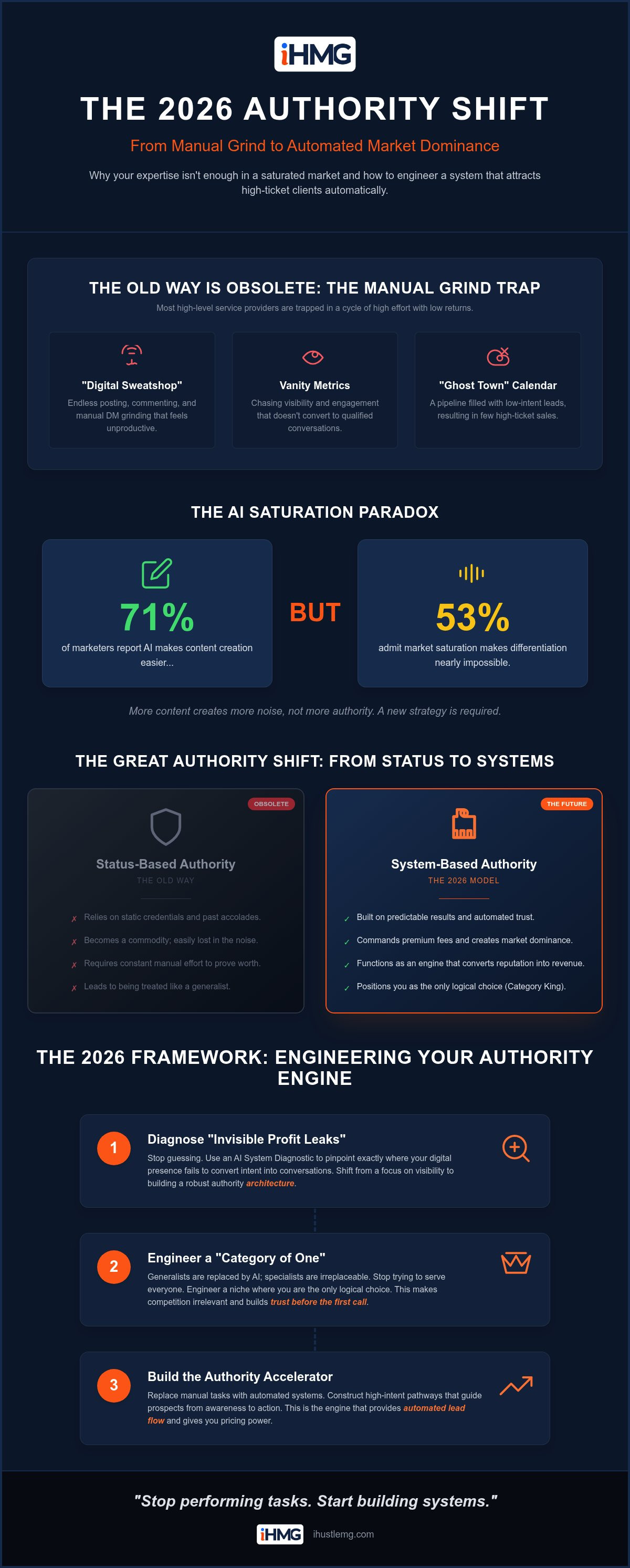 Market authority strategy for experts