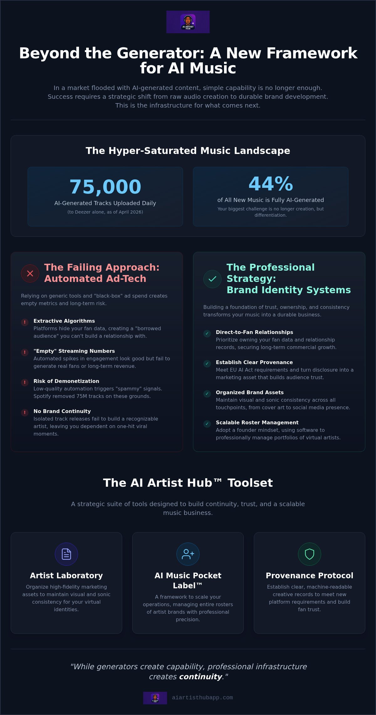 AI music marketing tools