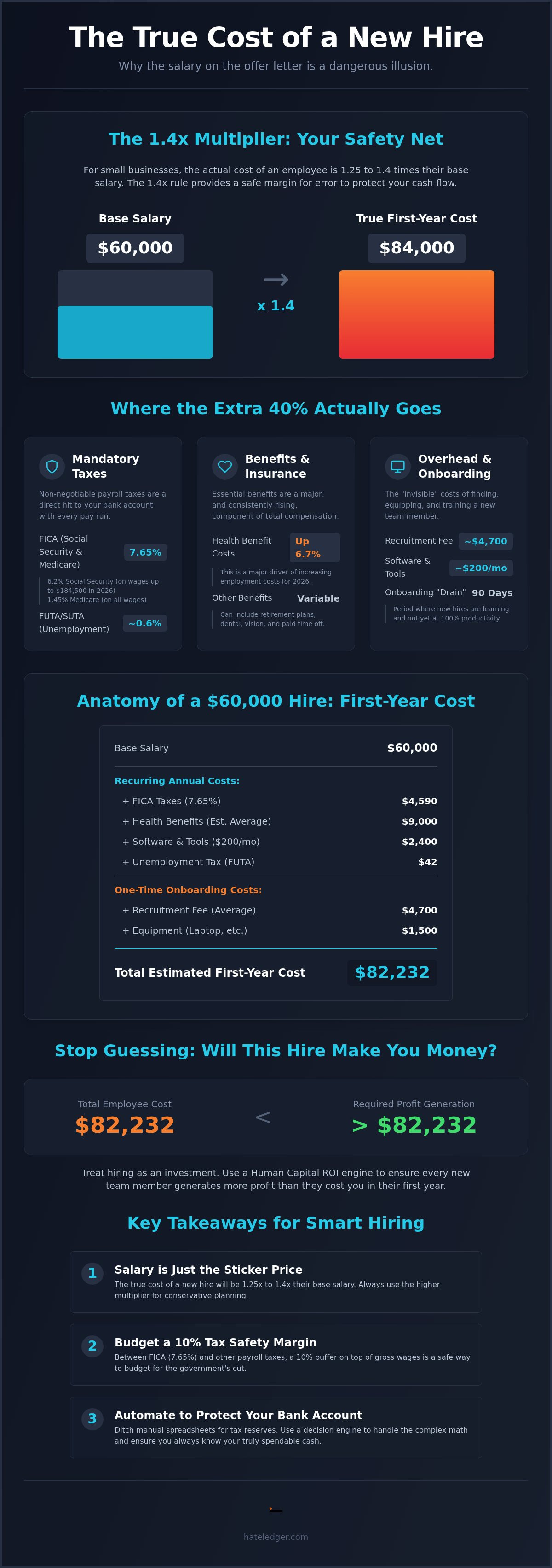 Cost to hire an employee calculator