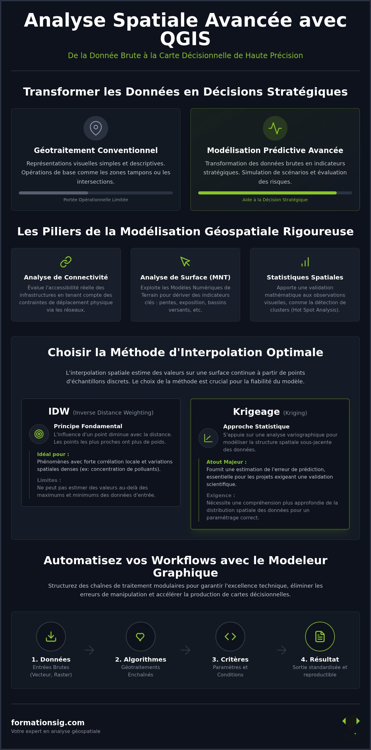 Analyse spatiale avancée avec QGIS