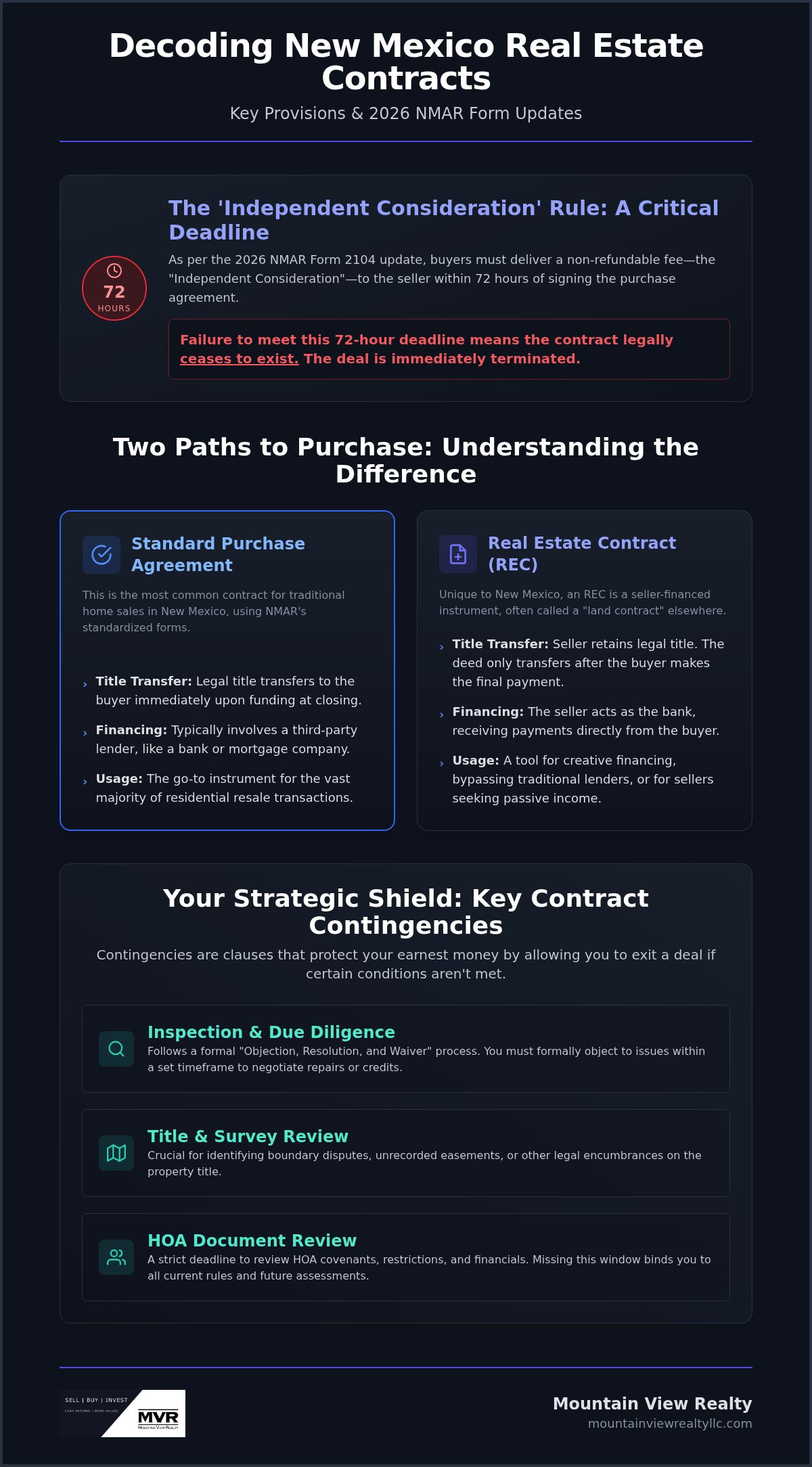 Understanding real estate contracts in New Mexico