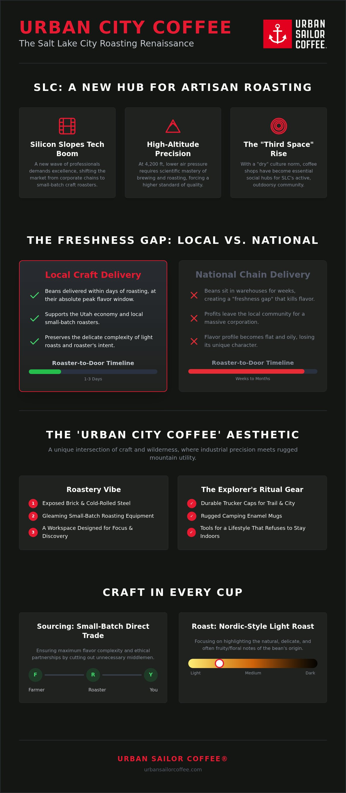 Coffee delivery salt lake city