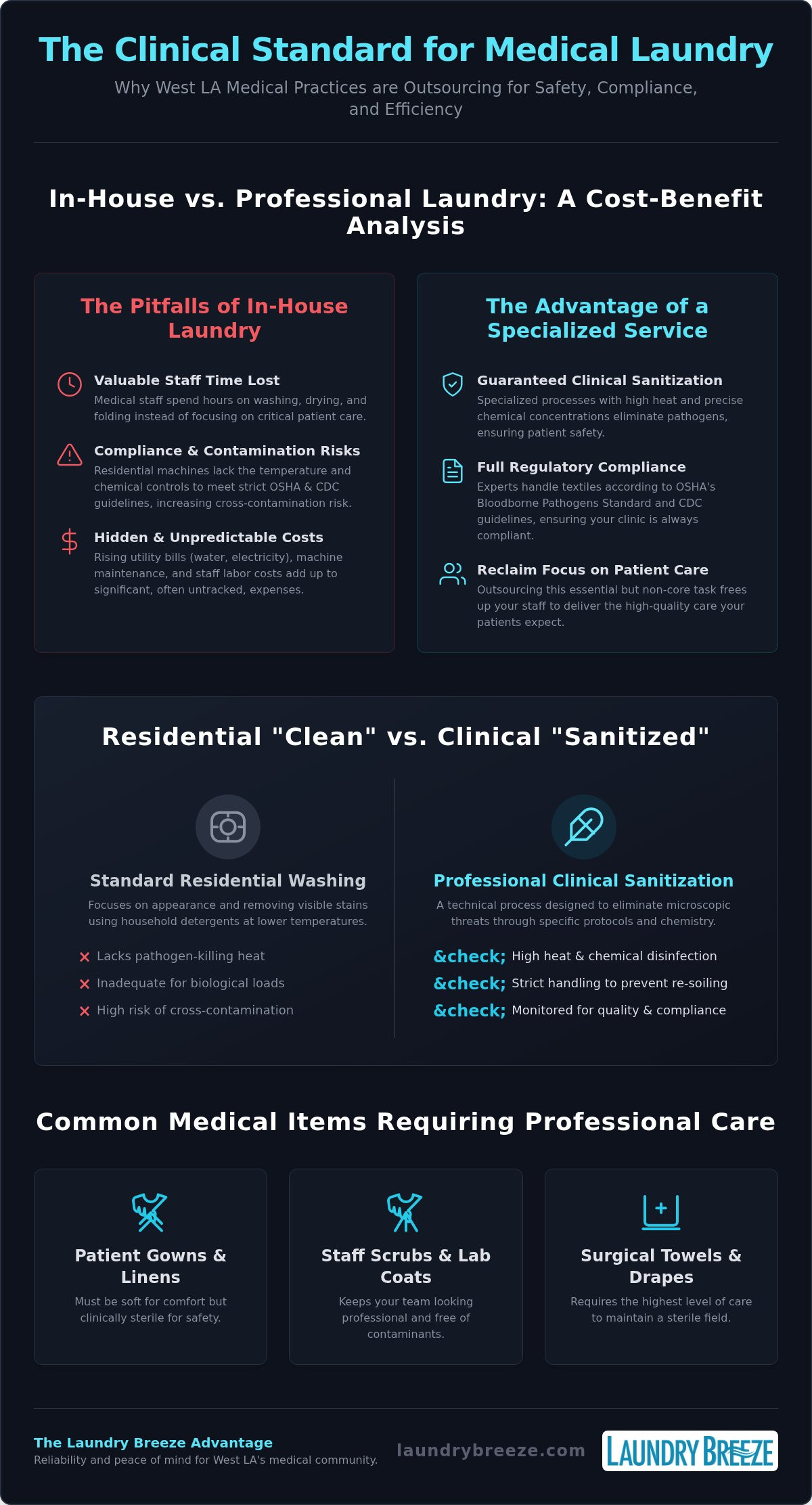 Medical Laundry Service in Westwood & West Los Angeles