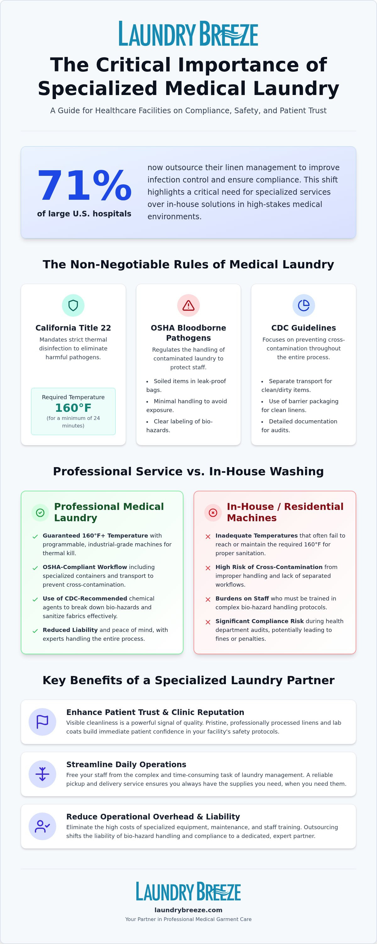 Medical Laundry Service in Culver City
