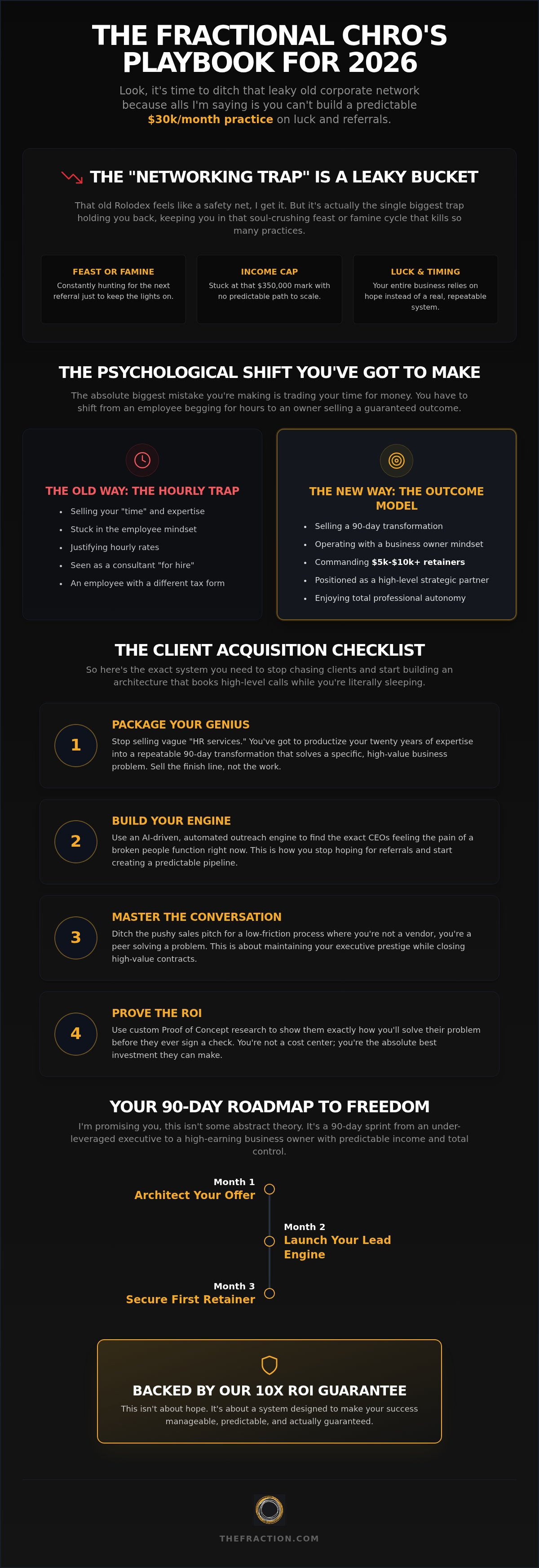 Client acquisition for fractional chro