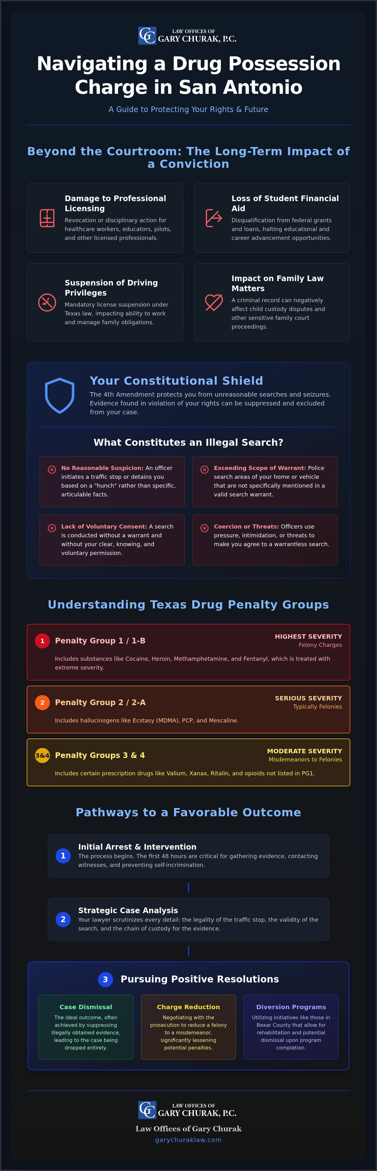 Drug possession lawyer San Antonio