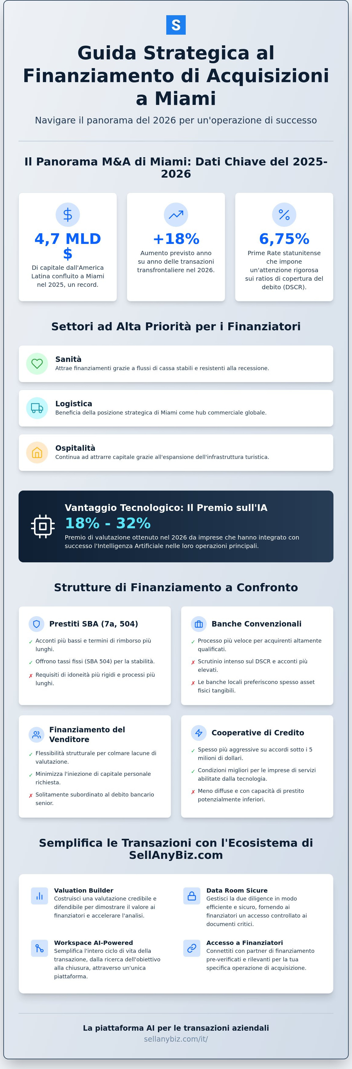 Finanziamento acquisizioni Miami