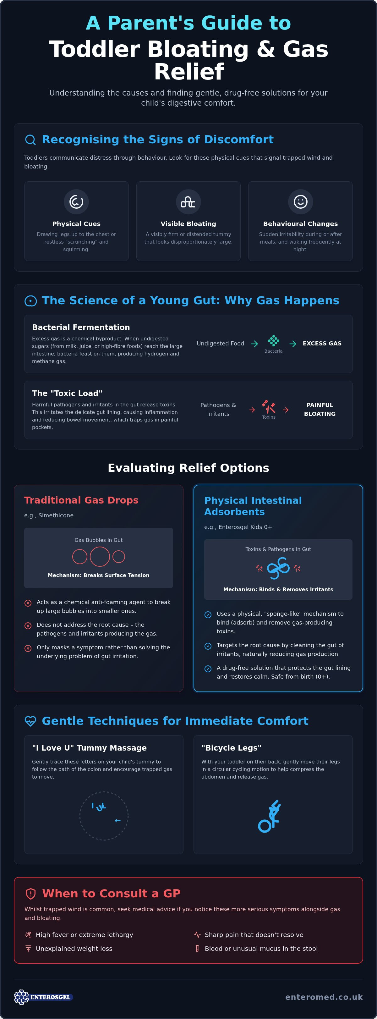 Toddler bloating and gas relief