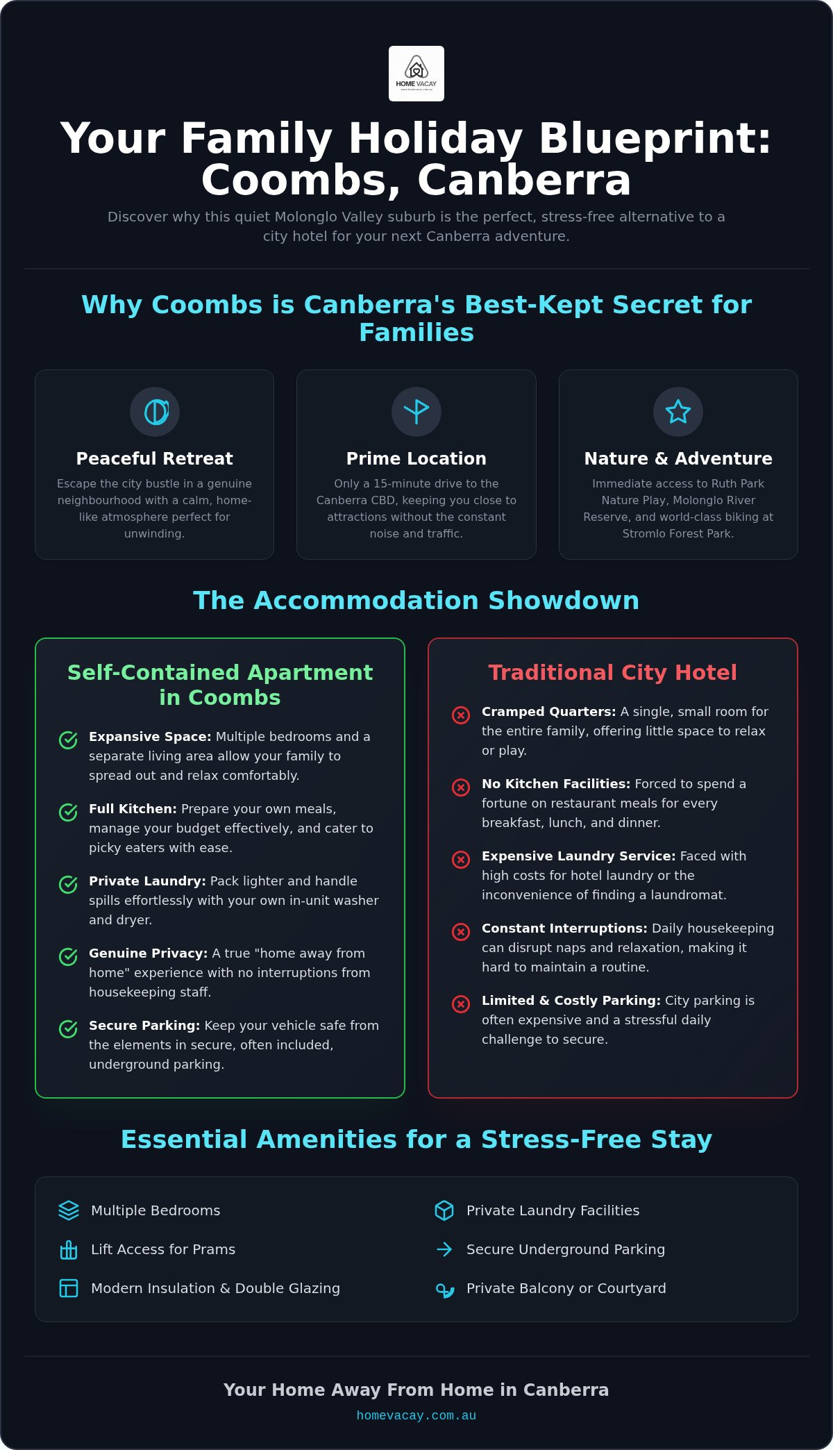 Family accommodation coombs canberra
