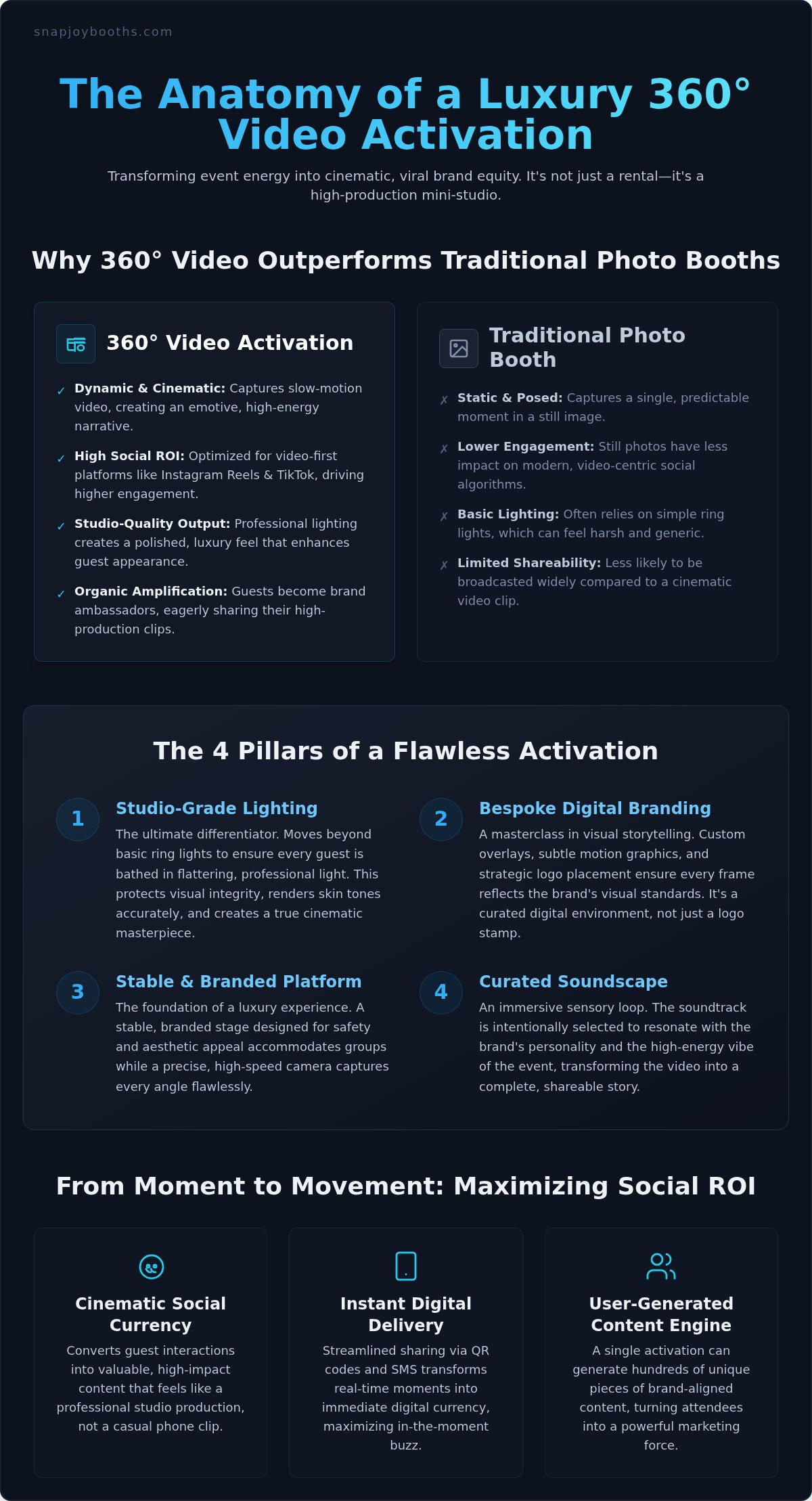 360 video activation for brands