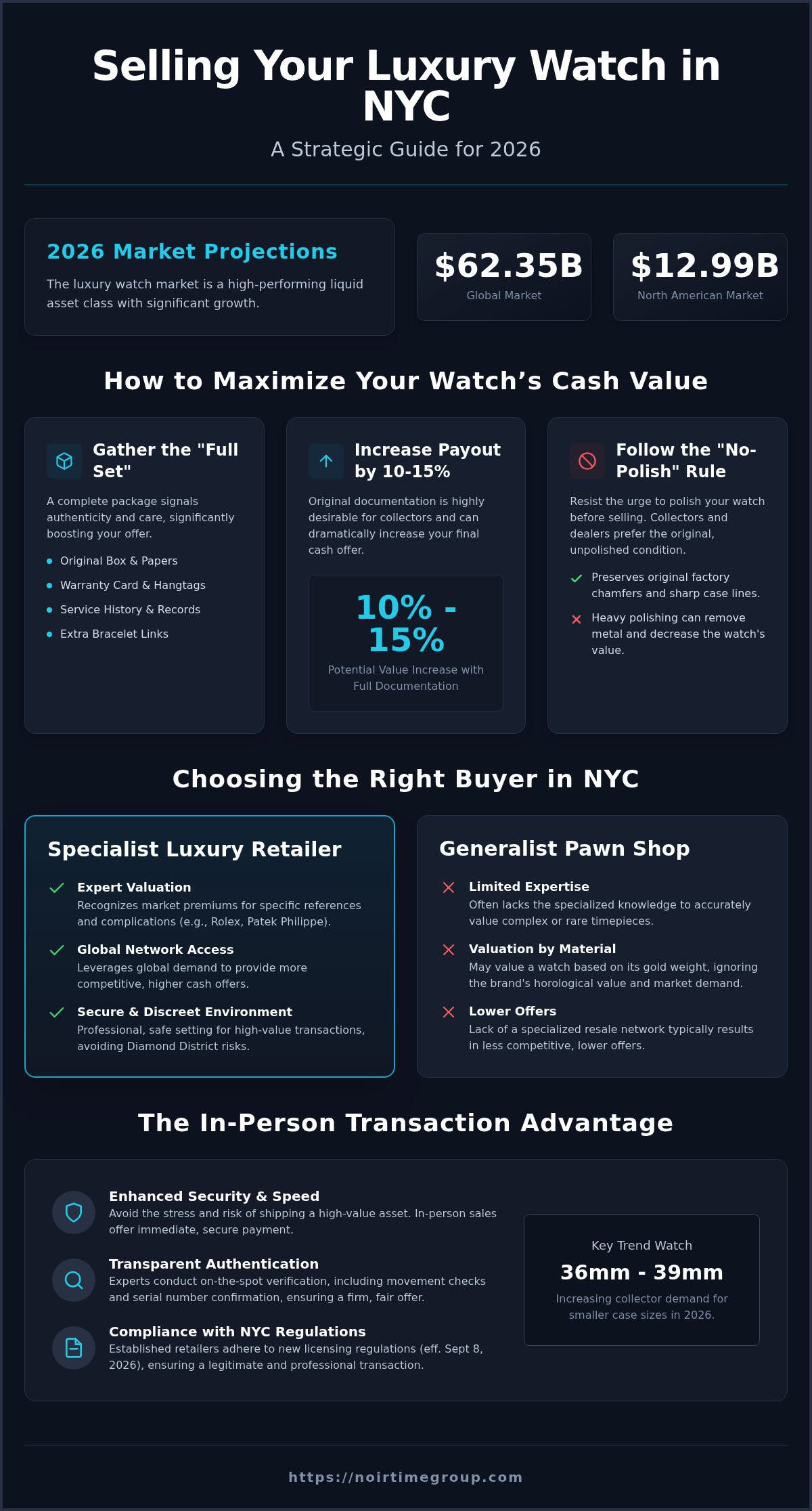 Best way to sell a watch for cash NYC