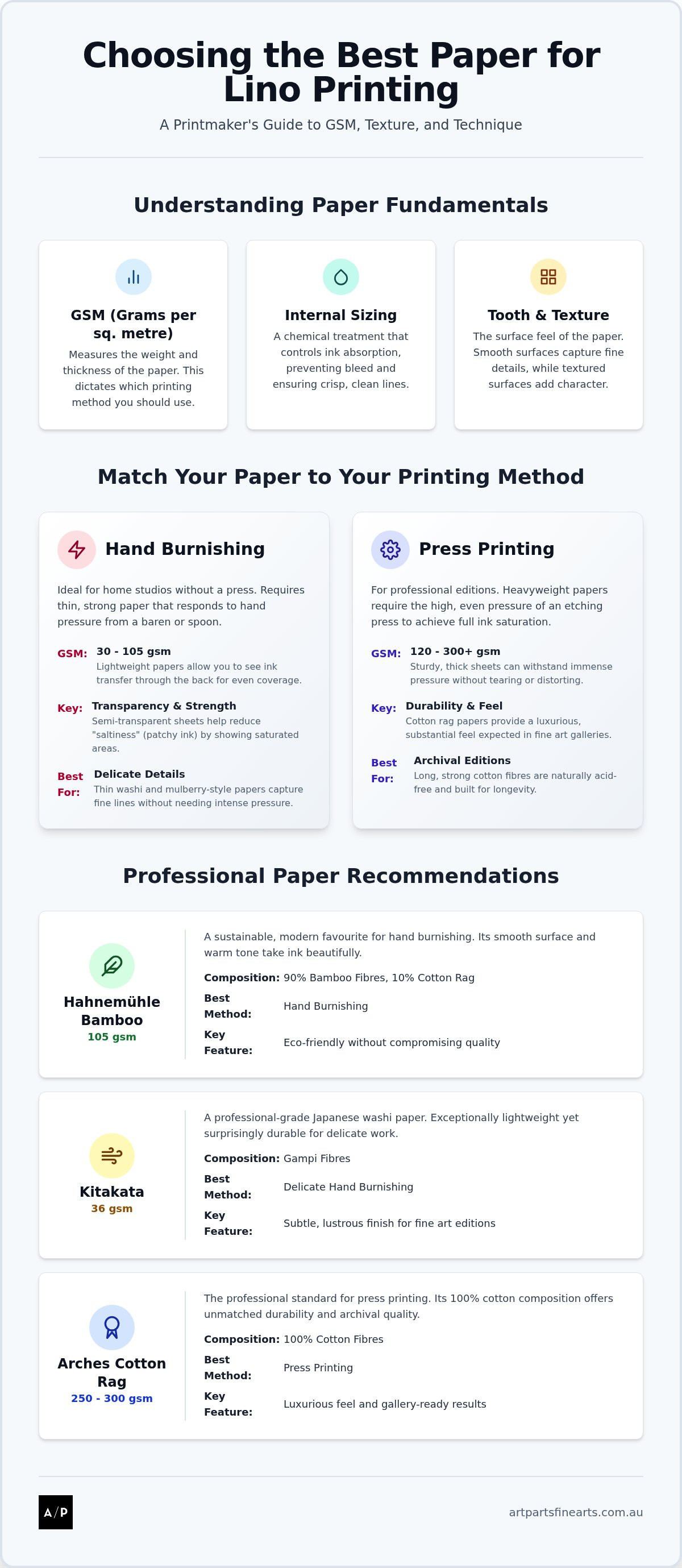 Best paper for lino printing
