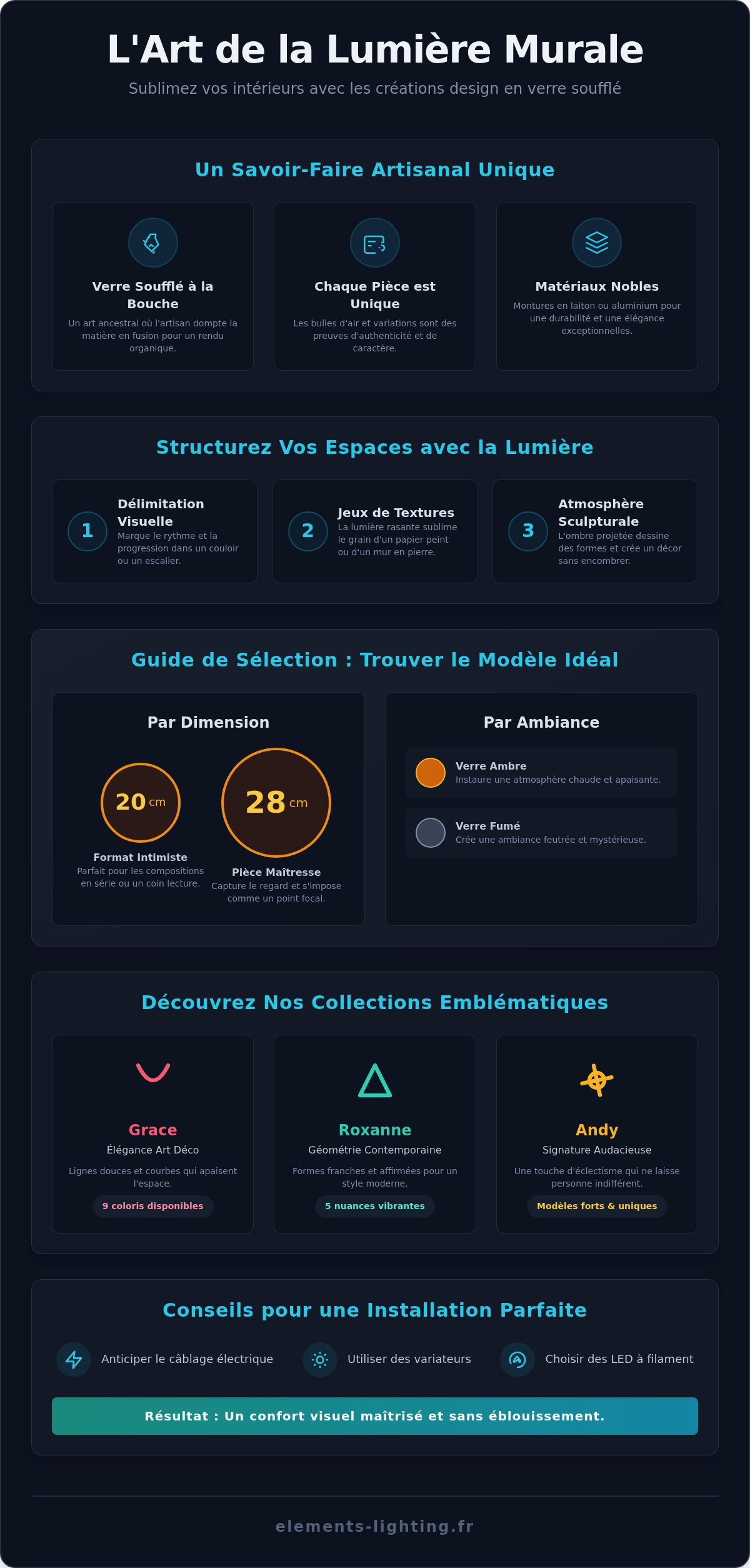 Appliques murales elements lighting – collection design en verre soufflé et luminaires décoratifs