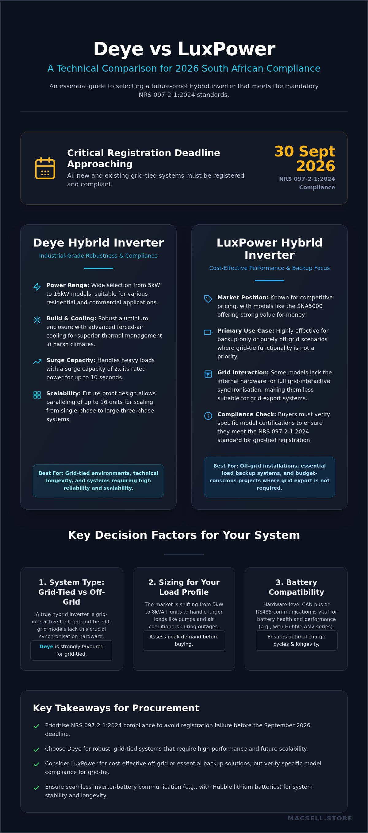 Deye vs LuxPower hybrid inverter