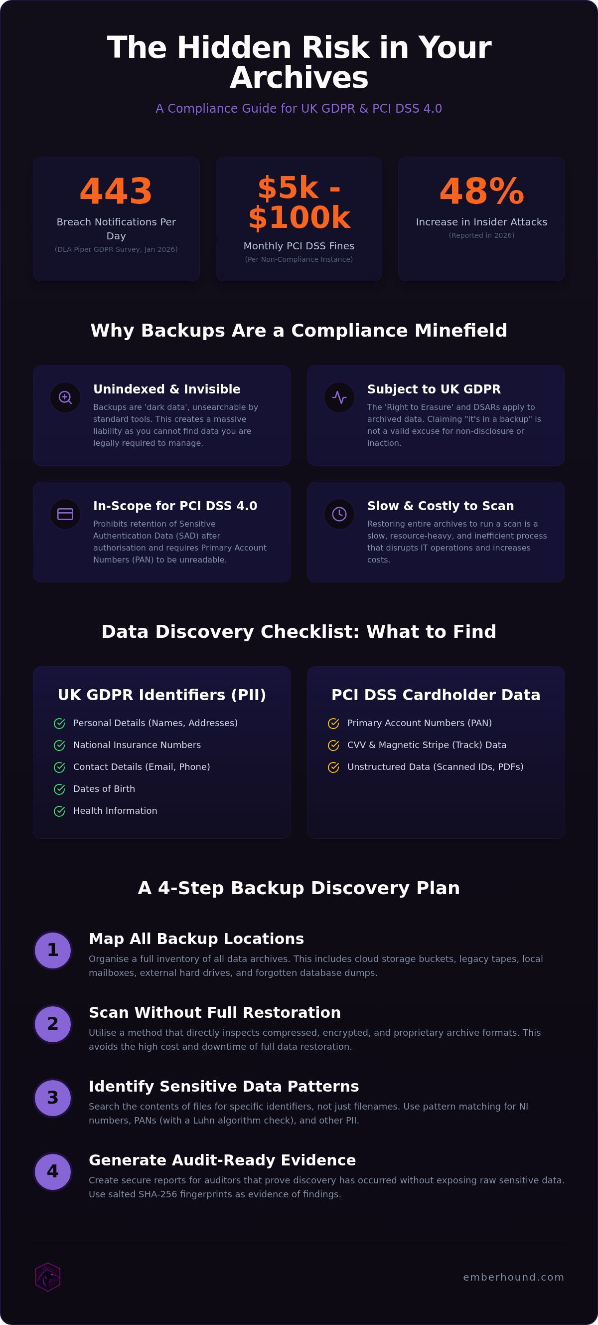 Find sensitive data in backups