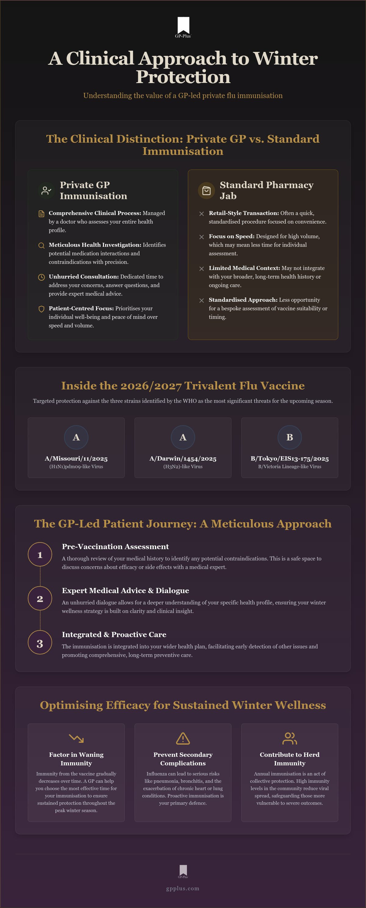 Private flu vaccine edinburgh
