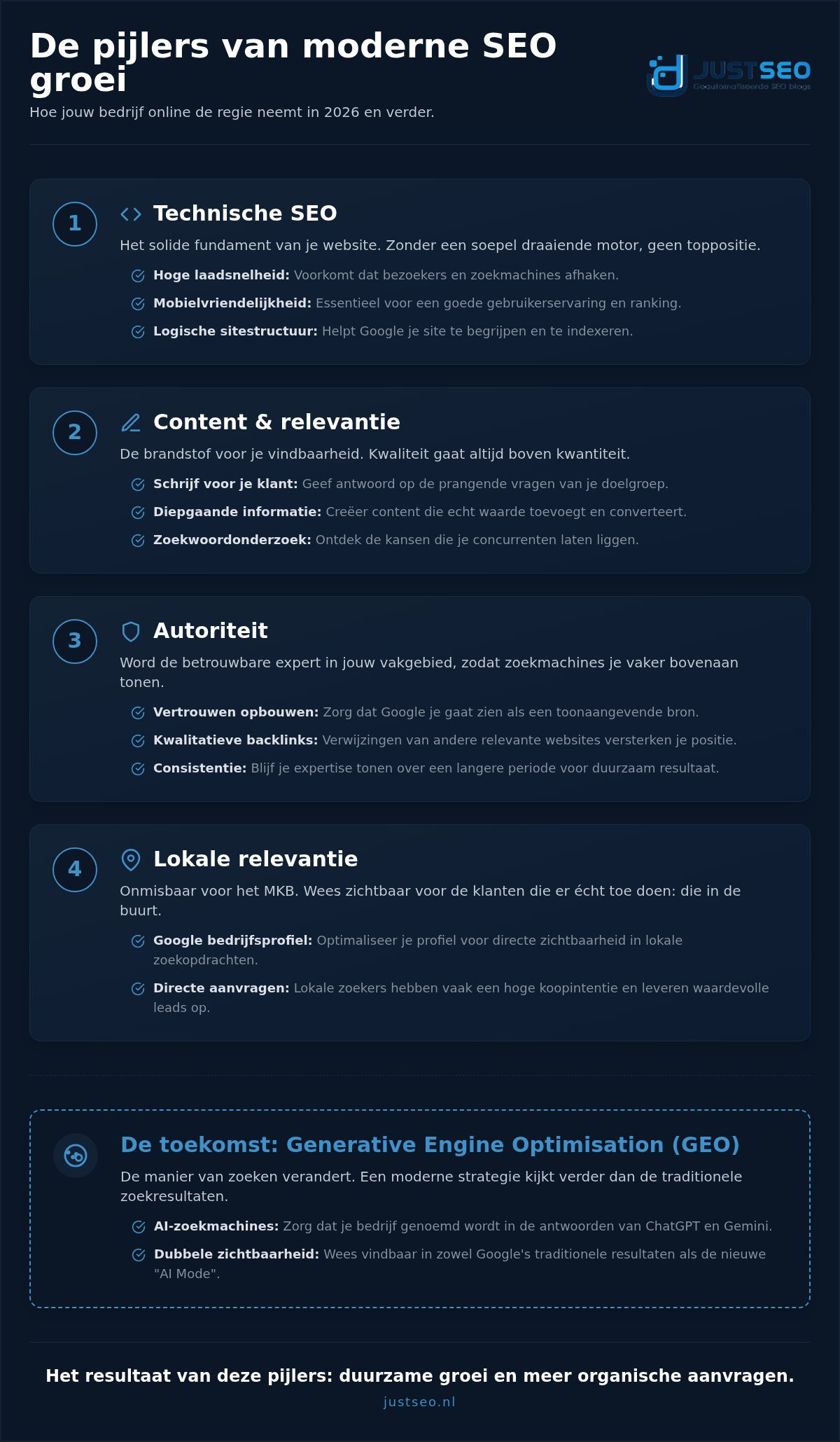 Zoekmachine optimalisatie bureau