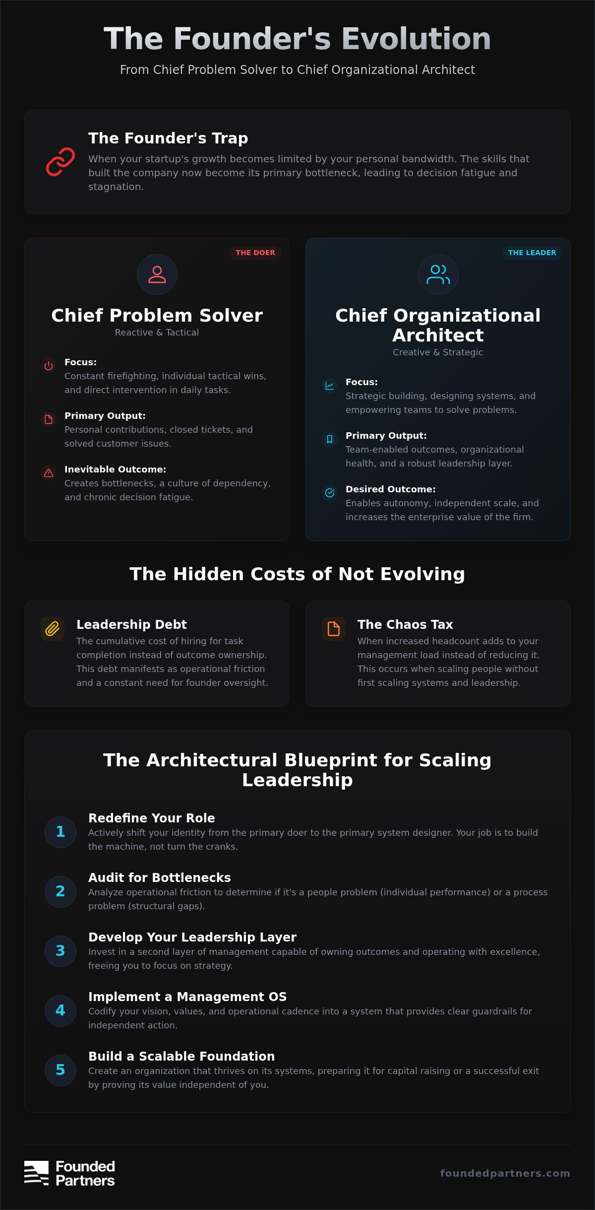Developing leadership team in a startup