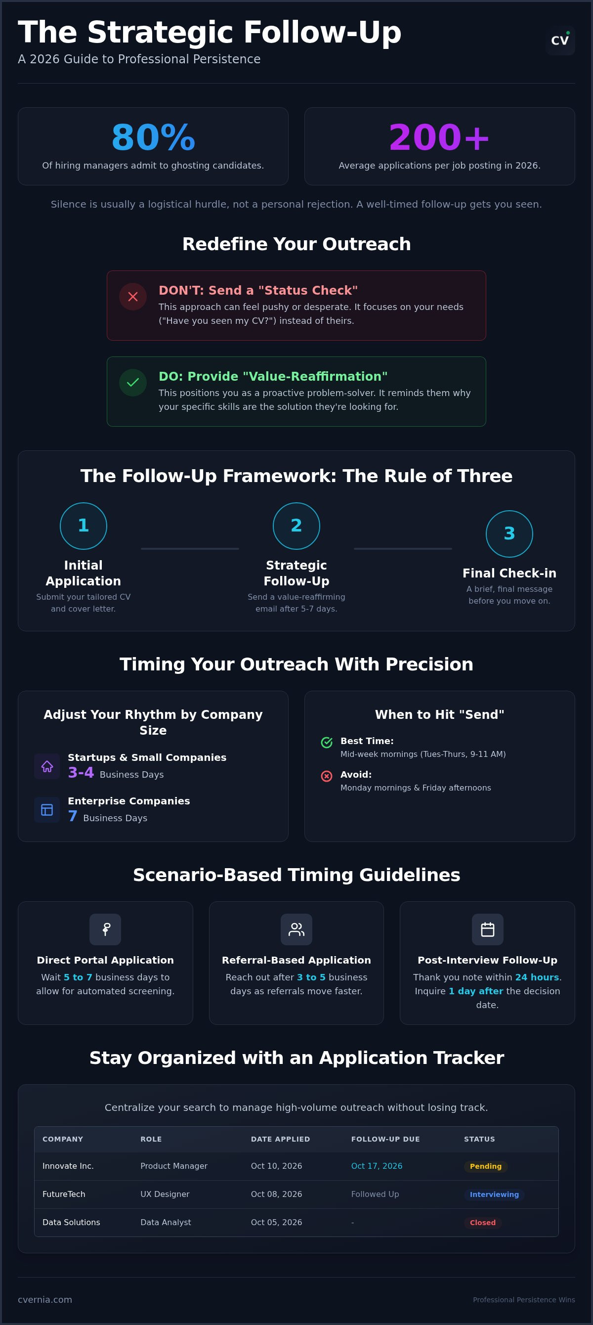 How to follow up on a job application