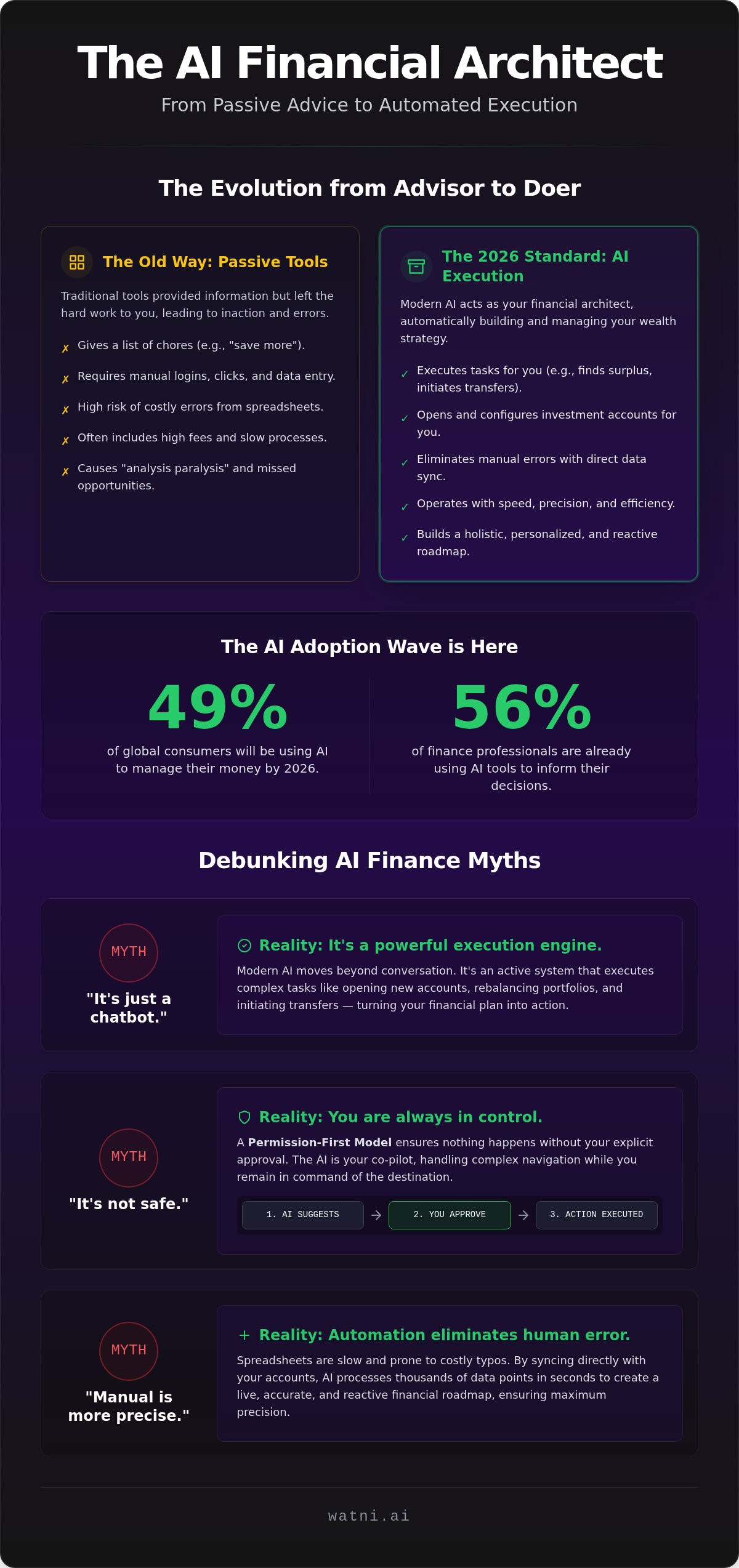 App that opens investment accounts for you