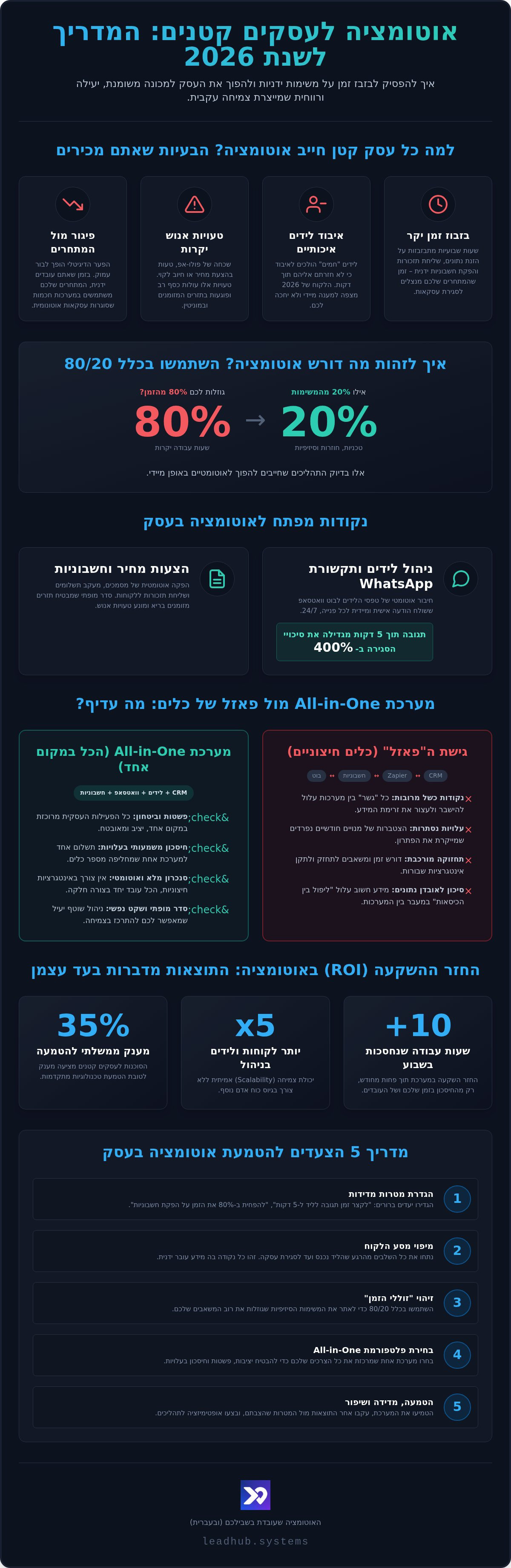 אוטומציה לעסקים קטנים
