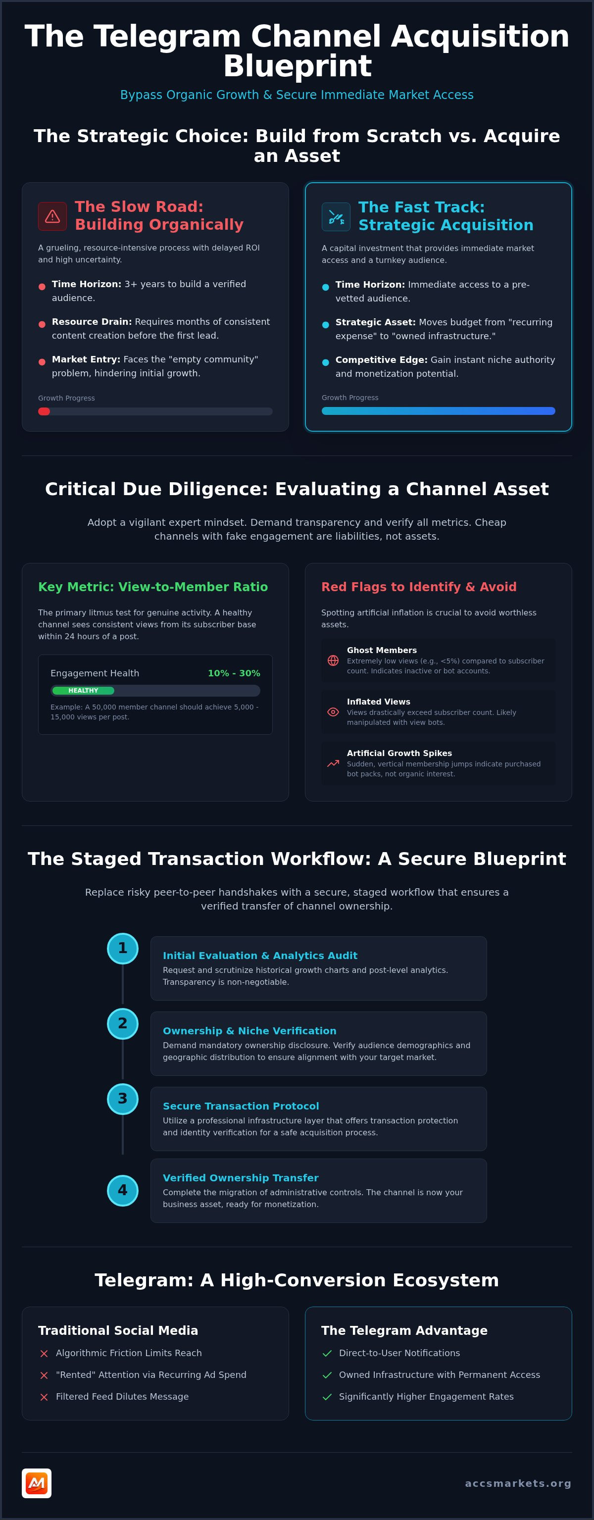 Buy telegram channel for business
