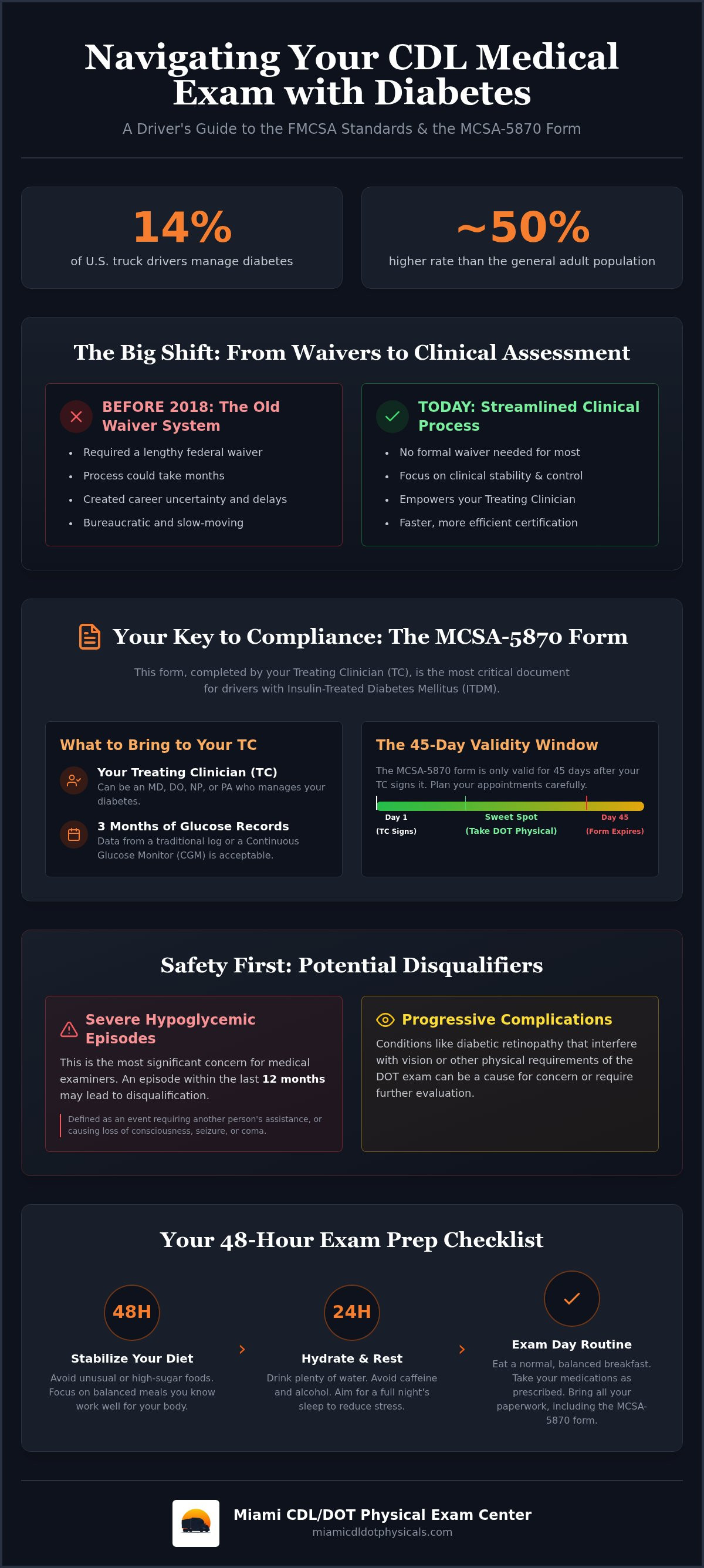 CDL medical card and diabetes management