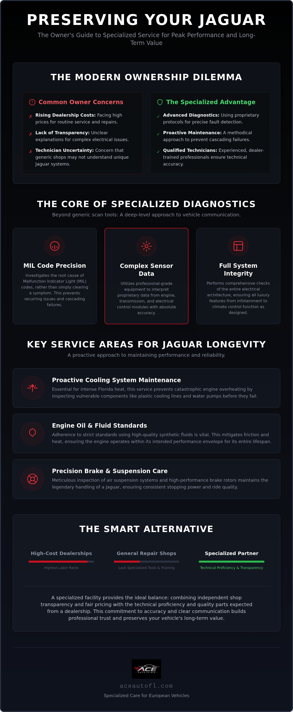 Jaguar service
