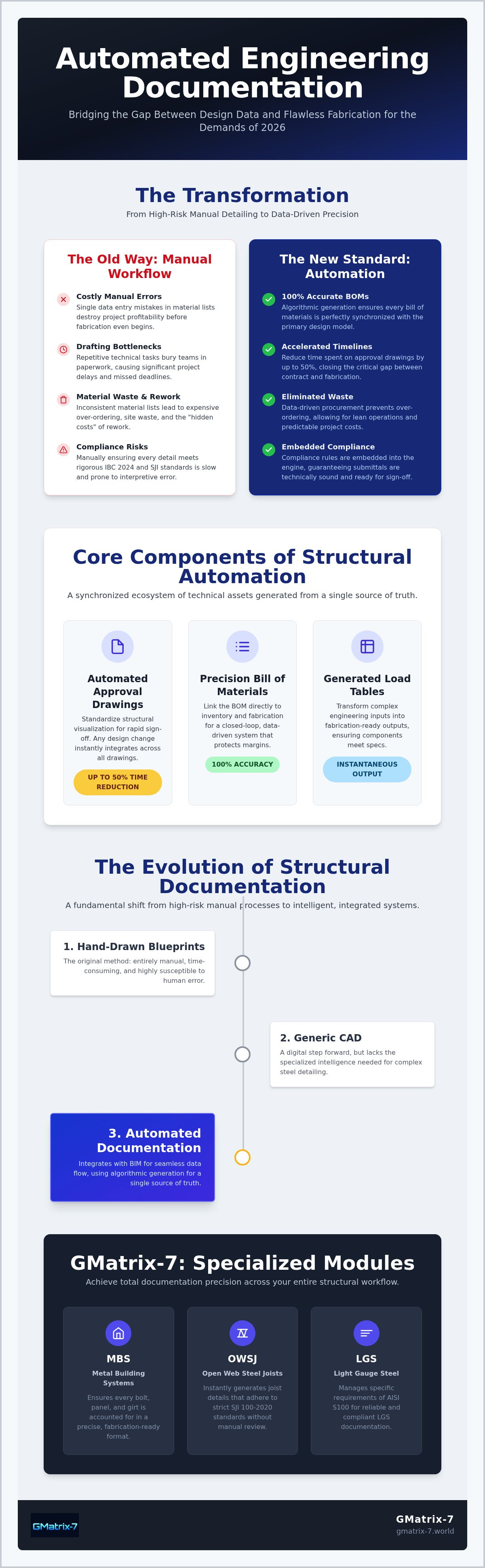 Automated engineering documentation